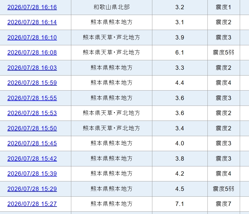 熊本7.1強震後餘震不斷。（左列時間為台灣時間）（翻攝自日本氣象廳）