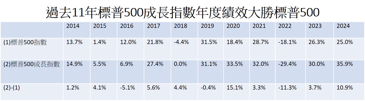資料來源：Bloomberg。註：指數績效計算均採用報酬指數計算