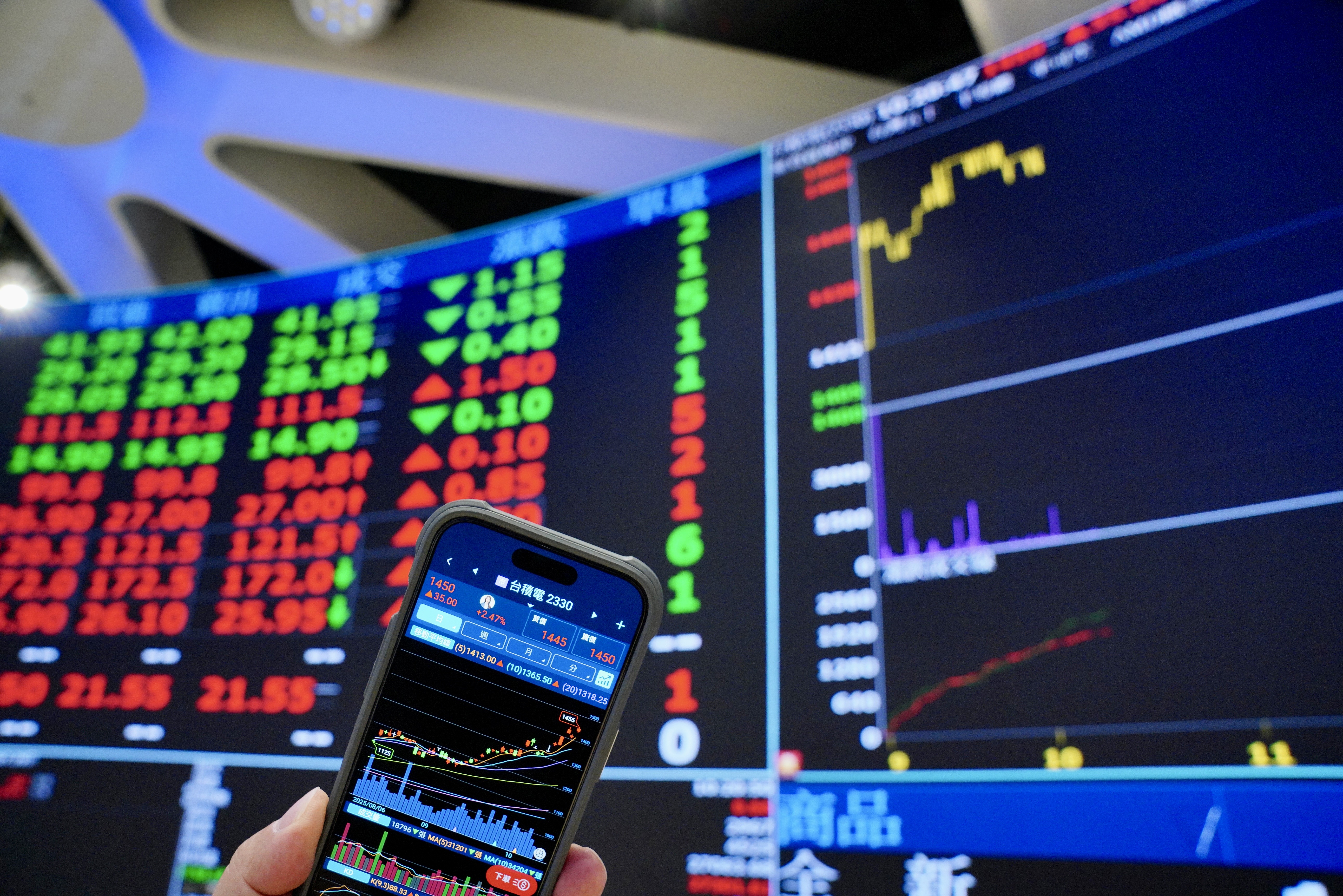 台積電股價創新高，市場上神山占比最高的台股ETF：富邦科技（0052）也成為法人與散戶偏好的標的。