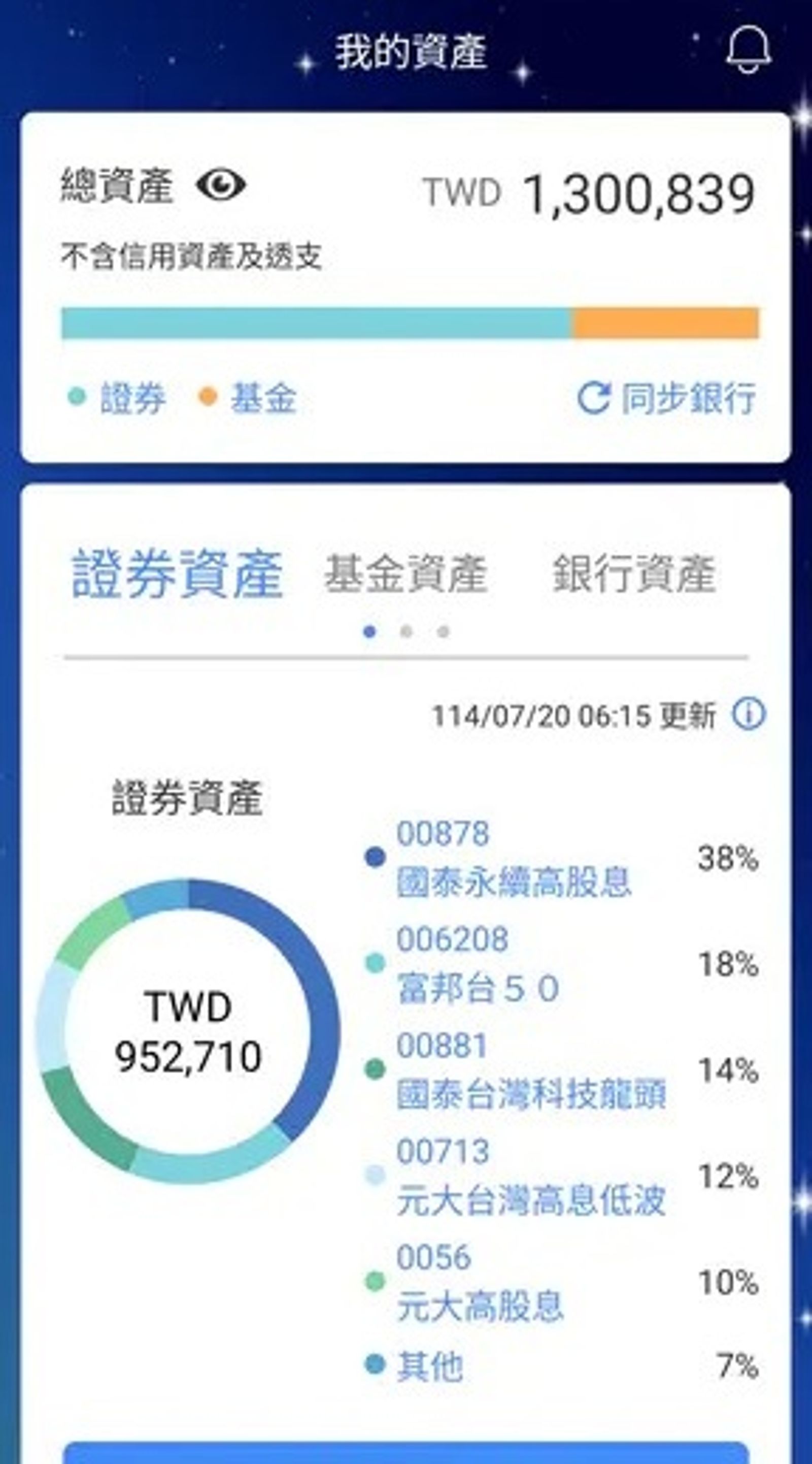 網友分享1年多來持續買進ETF的資產變化。（翻攝自Dcard）