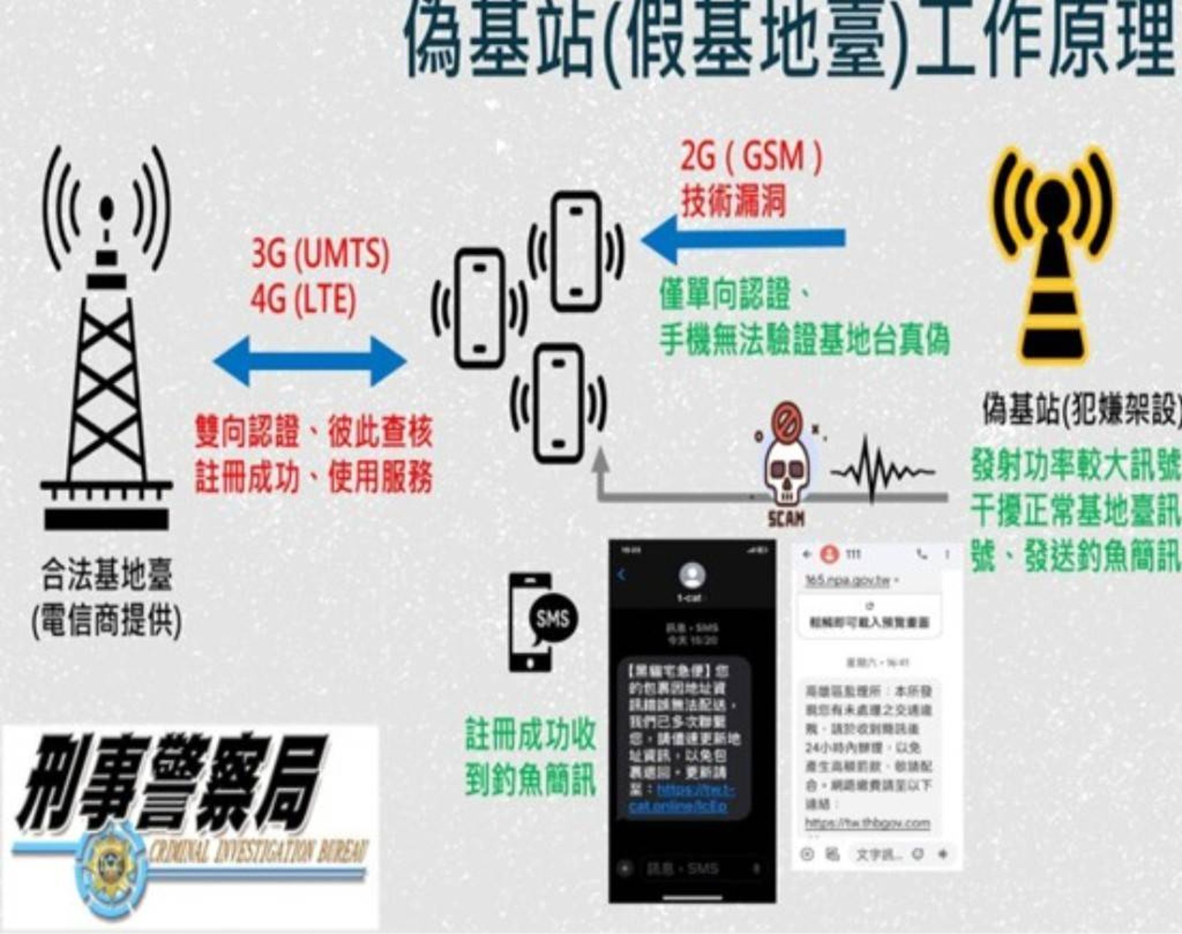 王嫌詐欺流程示意圖。(中檢提供)