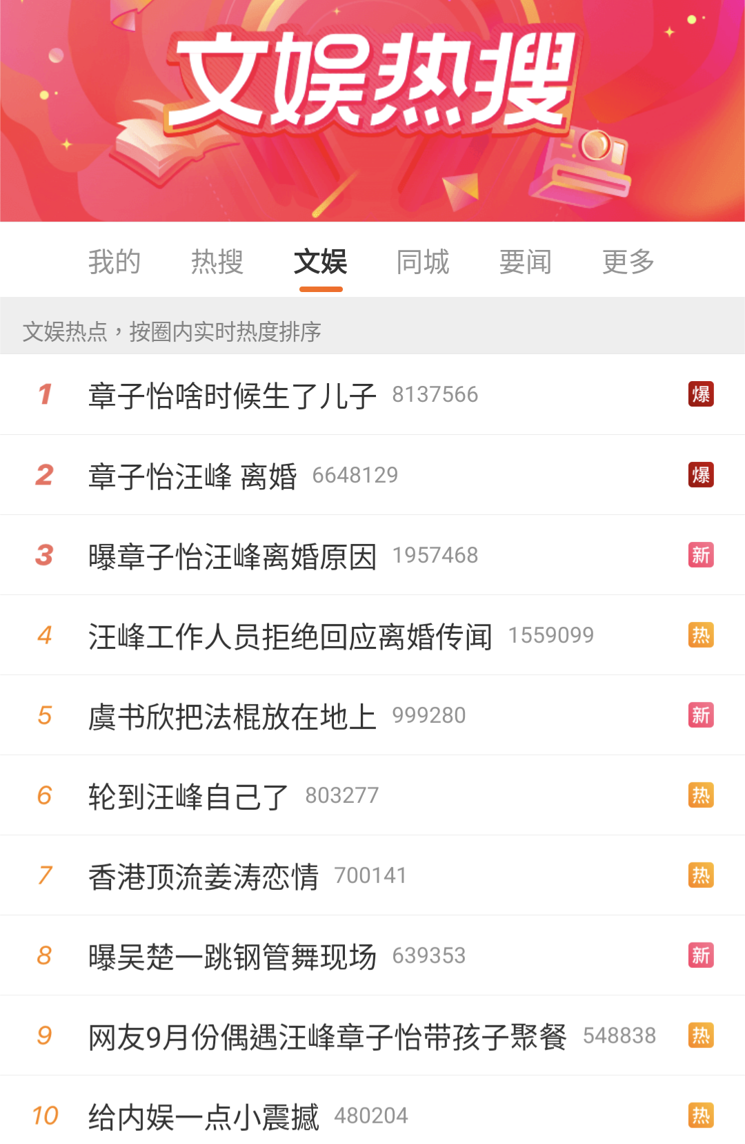 章子怡與汪峰被爆離婚八卦話題夯爆微博，文娛熱搜前10有6都是他們的相關話題。（翻攝自微博）