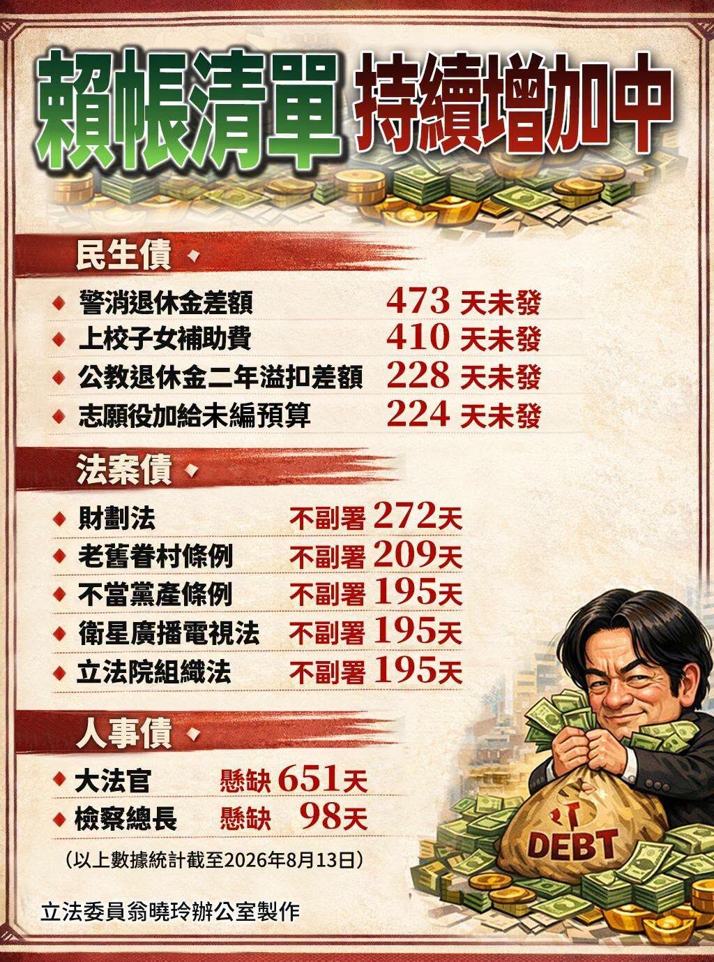  翁曉玲提案凍結卓榮泰薪水並嗆「寧可餓死它」。（翻攝自翁曉玲 臉書）