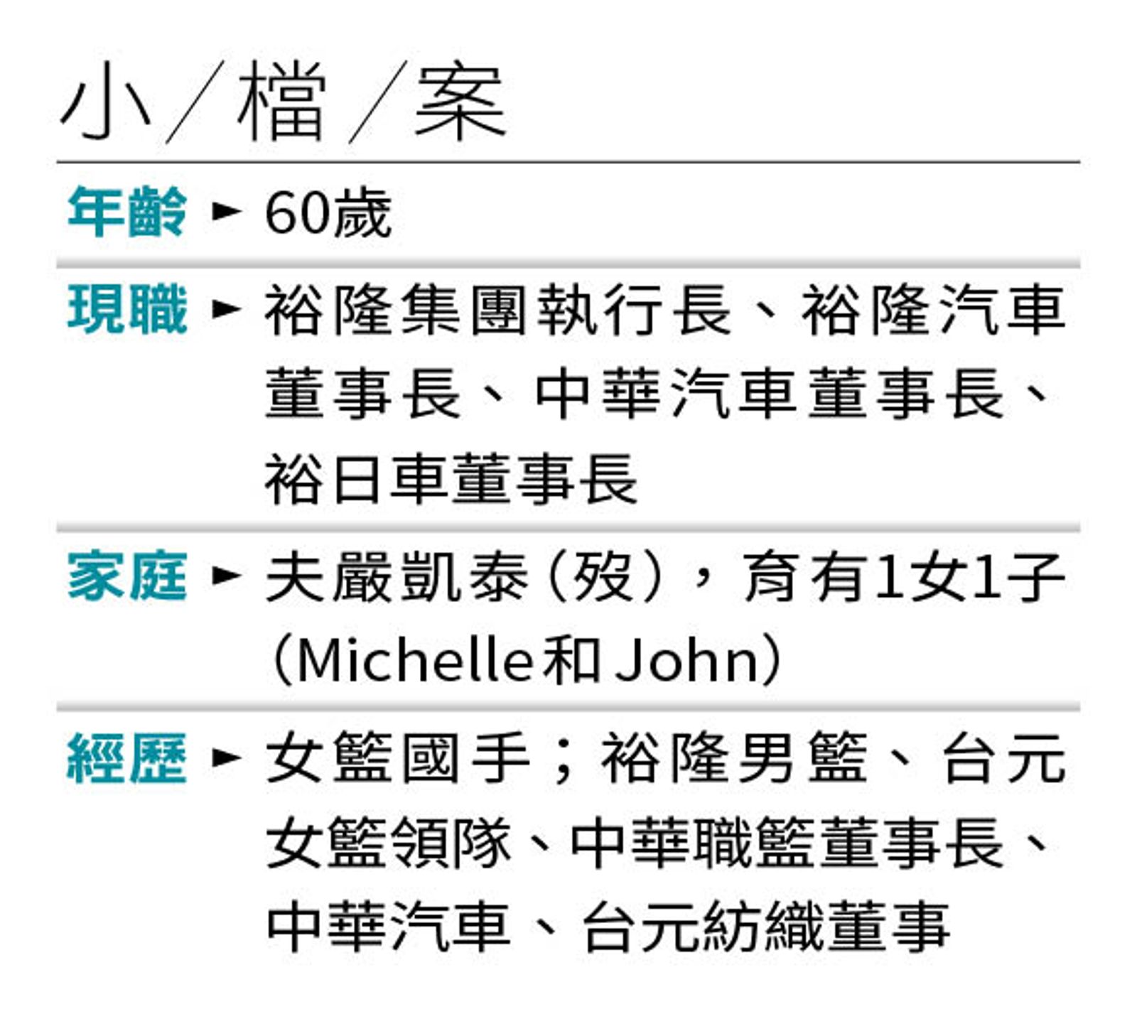 財經時事/雙稅未定重擊車市 嚴陳莉蓮打團體戰抗寒冬