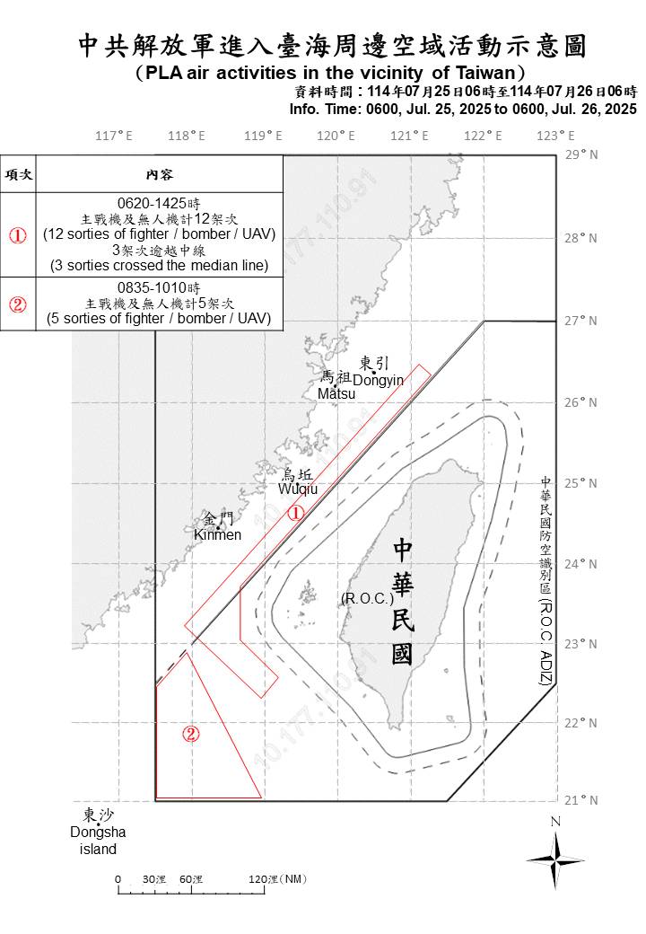 中共從昨天上午6點至今天上午6點為止，一共派出共24機艦擾台。（國防部提供）
