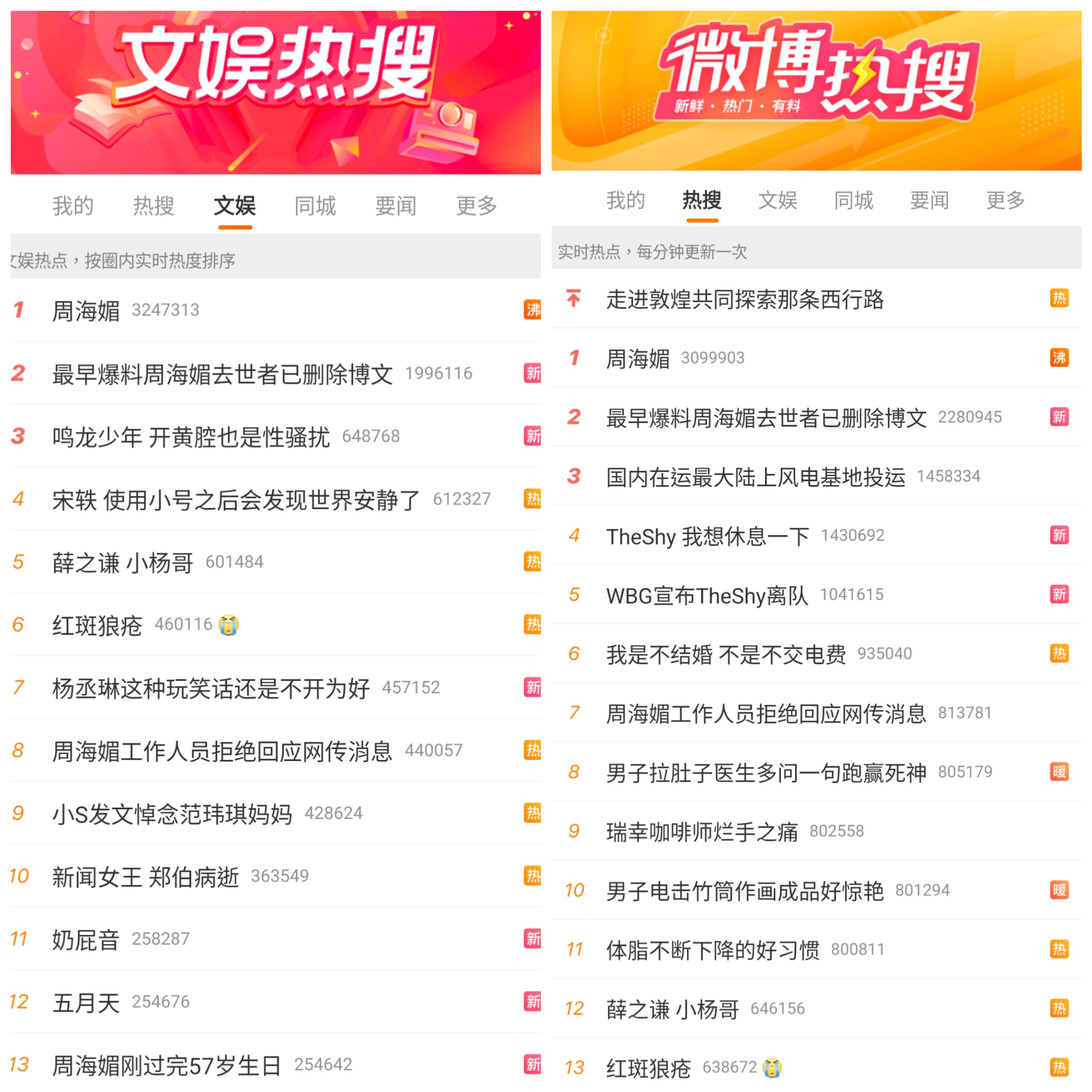 周海媚的話題仍高掛微博熱搜第一,相關話題也在熱搜榜站高位。(翻攝自微博)