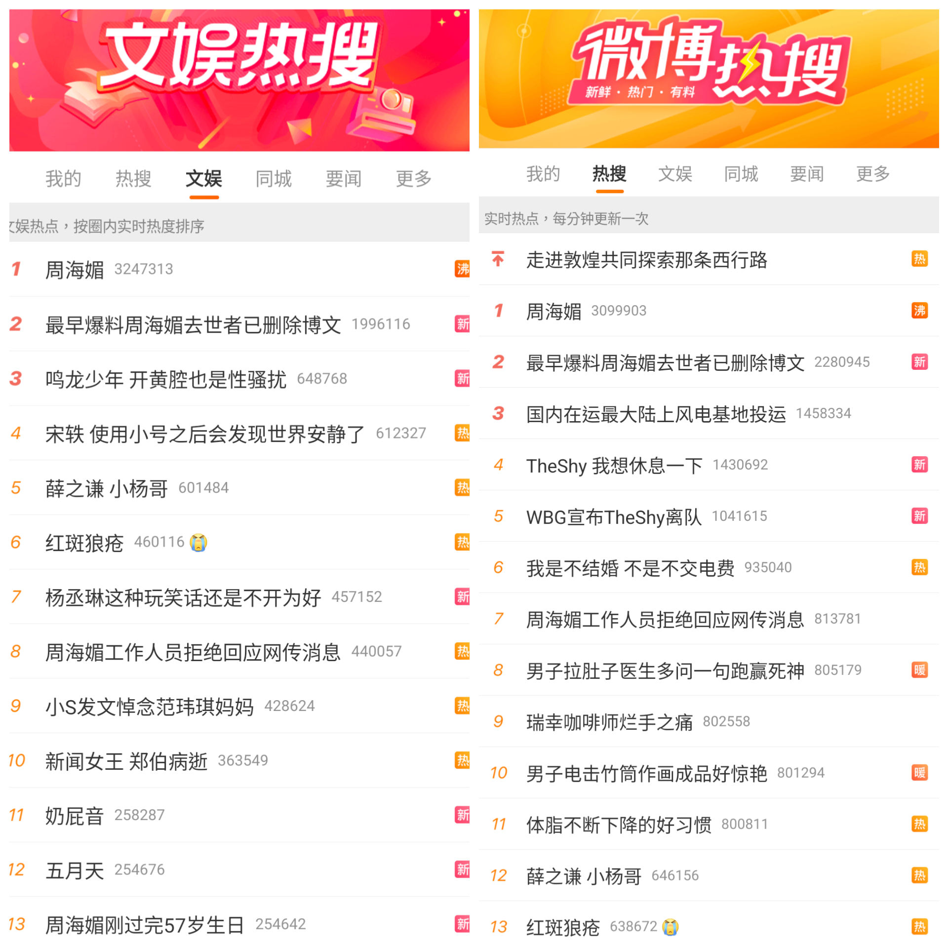 周海媚的話題仍高掛微博熱搜第一，相關話題也在熱搜榜站高位。（翻攝自微博）