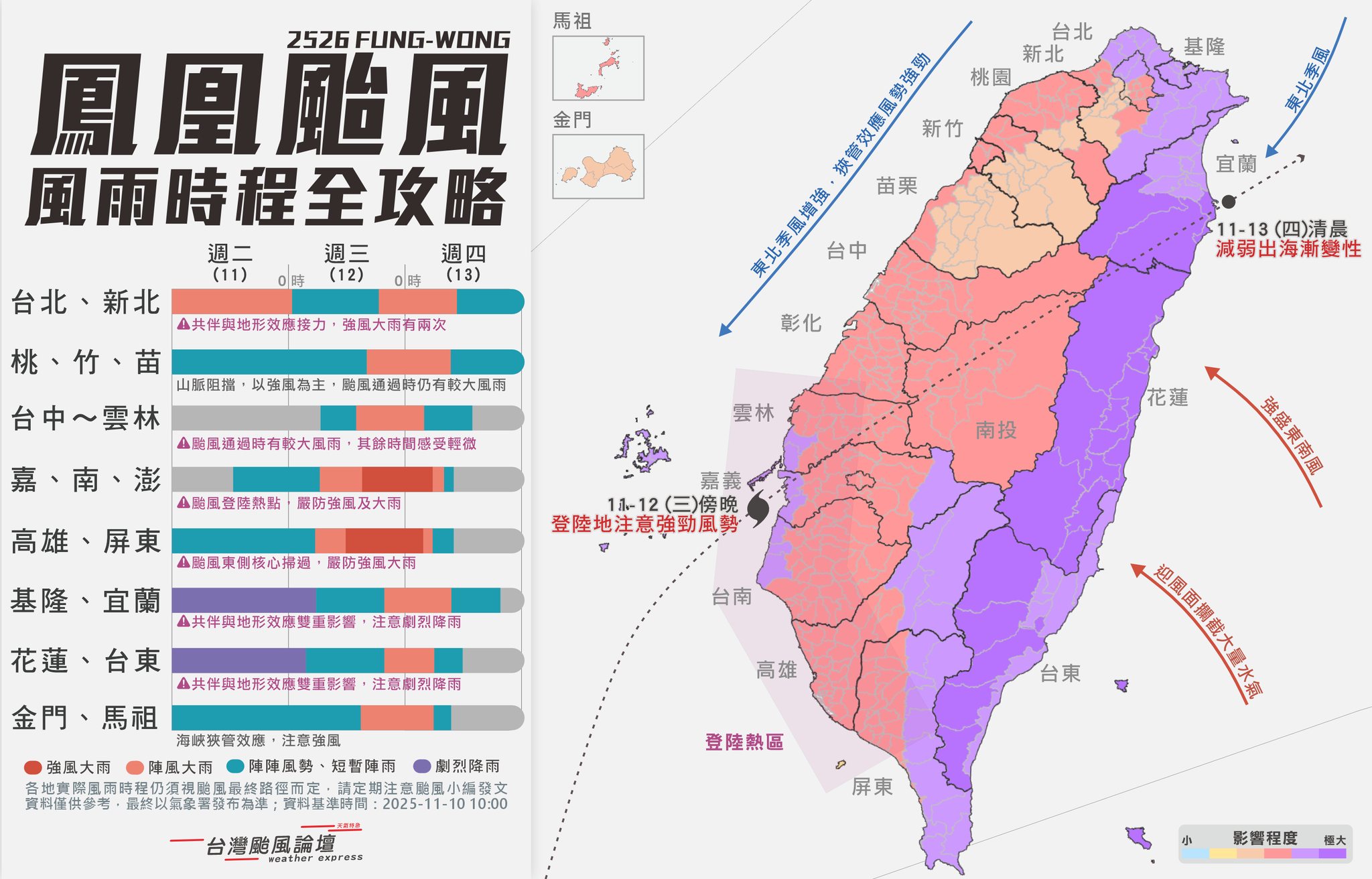 氣象粉專說明，颱風「鳳凰」對台灣的影響進程。（翻攝自臉書@台灣颱風論壇｜天氣特急）