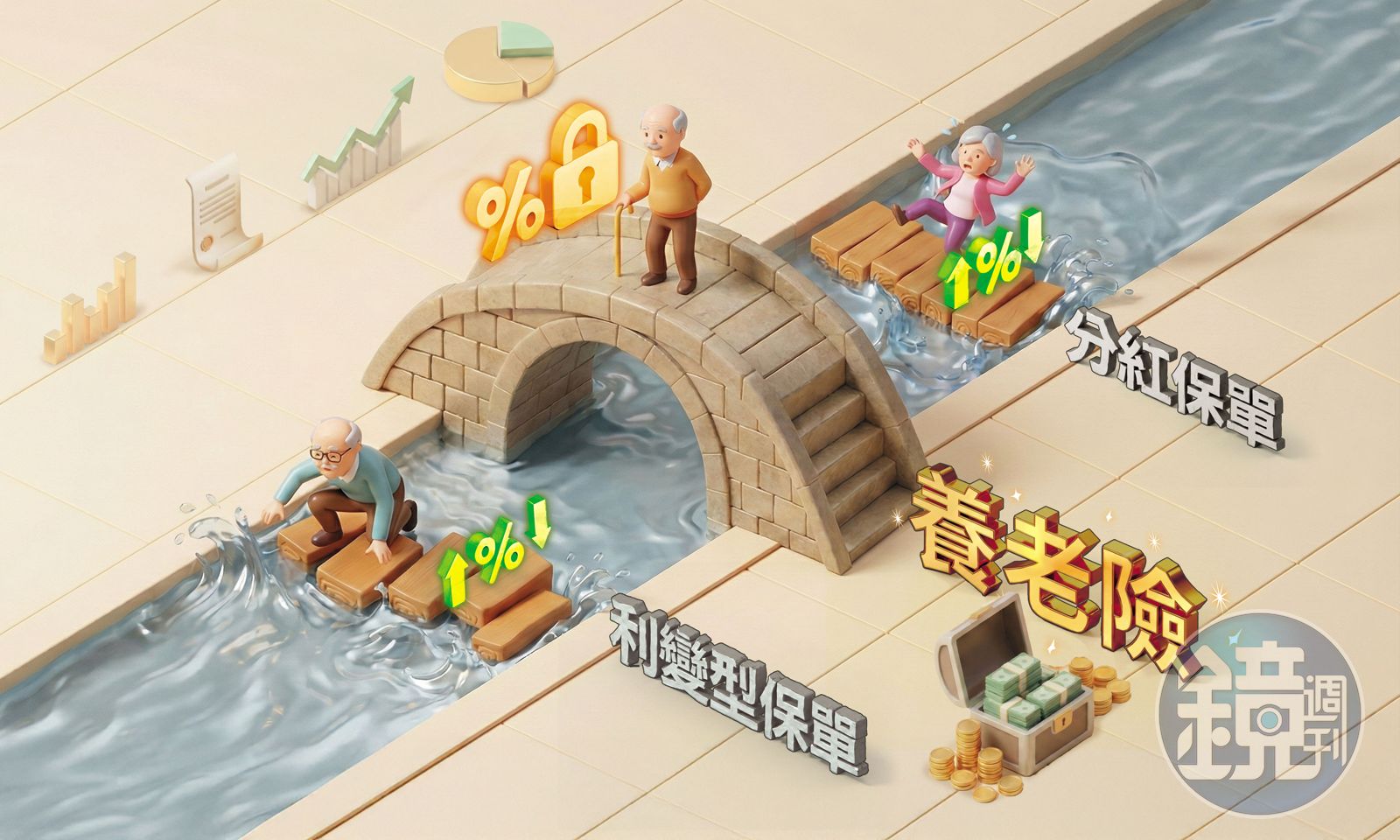 理財最前線／美元保單大洗牌　養老險重出江湖再掀搶購潮