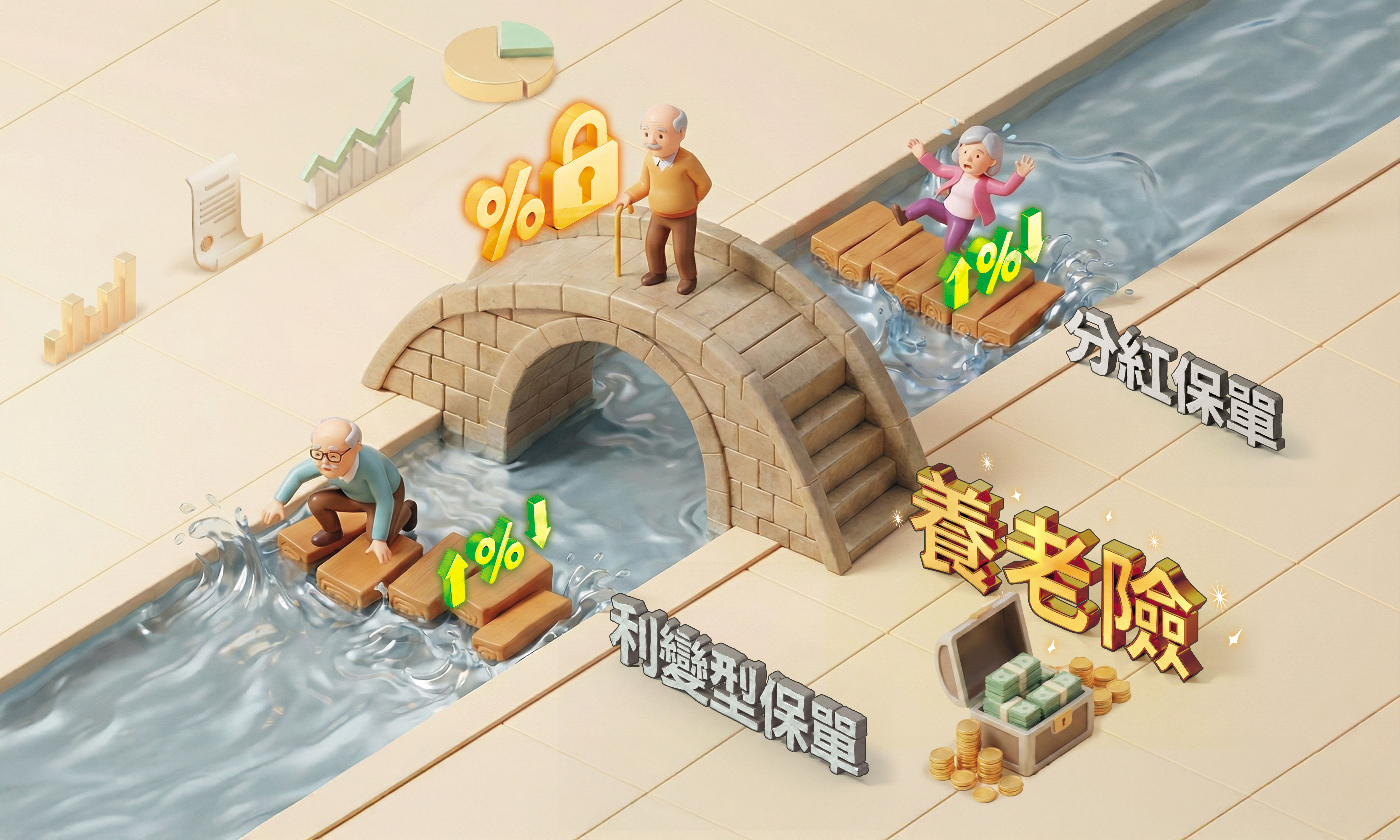 睽違7年，美元養老險在今年4月重現江湖，市場反應熱烈，與美元利變型保單、分紅保單形成競爭關係。（AI繪圖FREEPIK生成，本刊美術組後製）