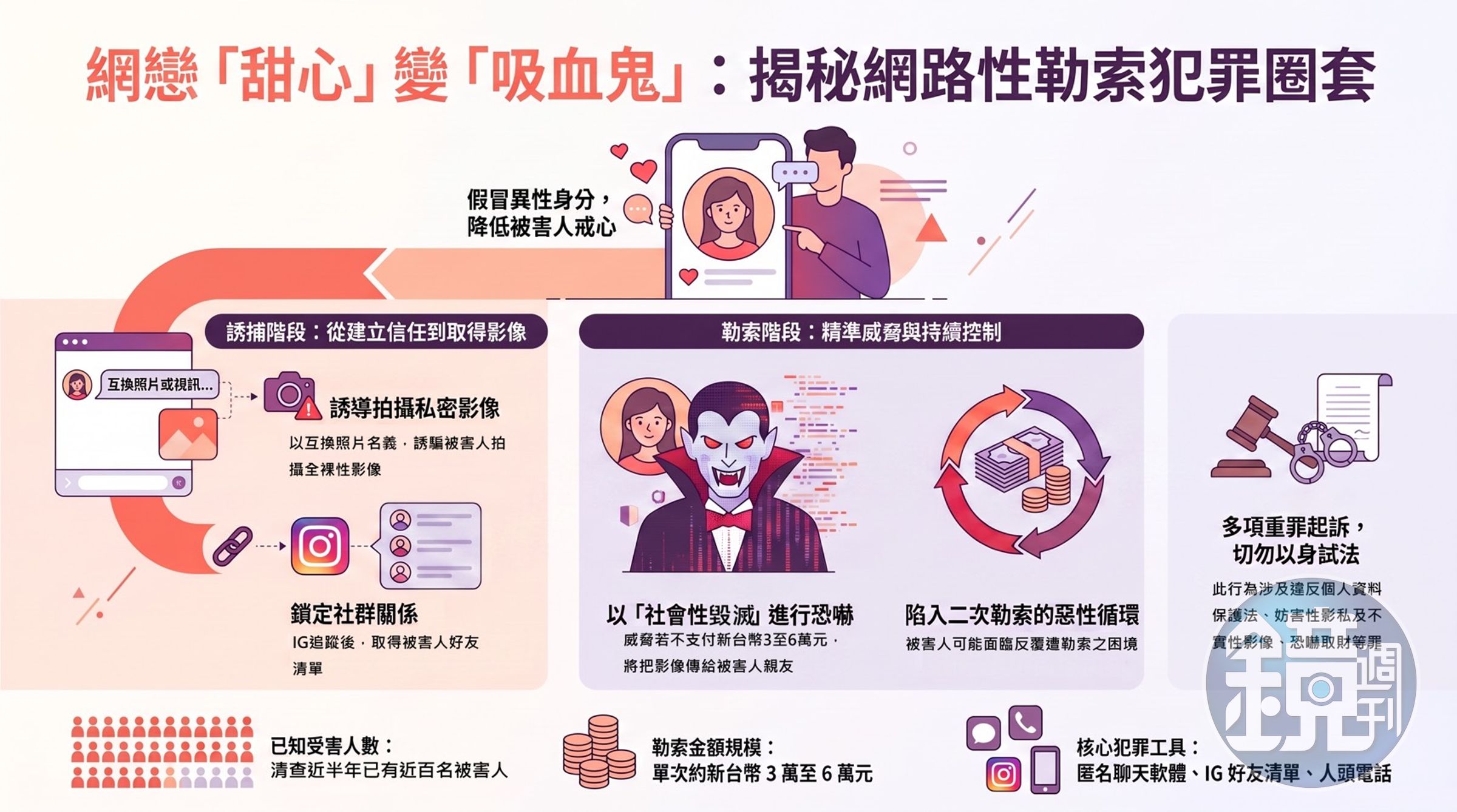 嫌犯犯案手法圖。（警方提供）