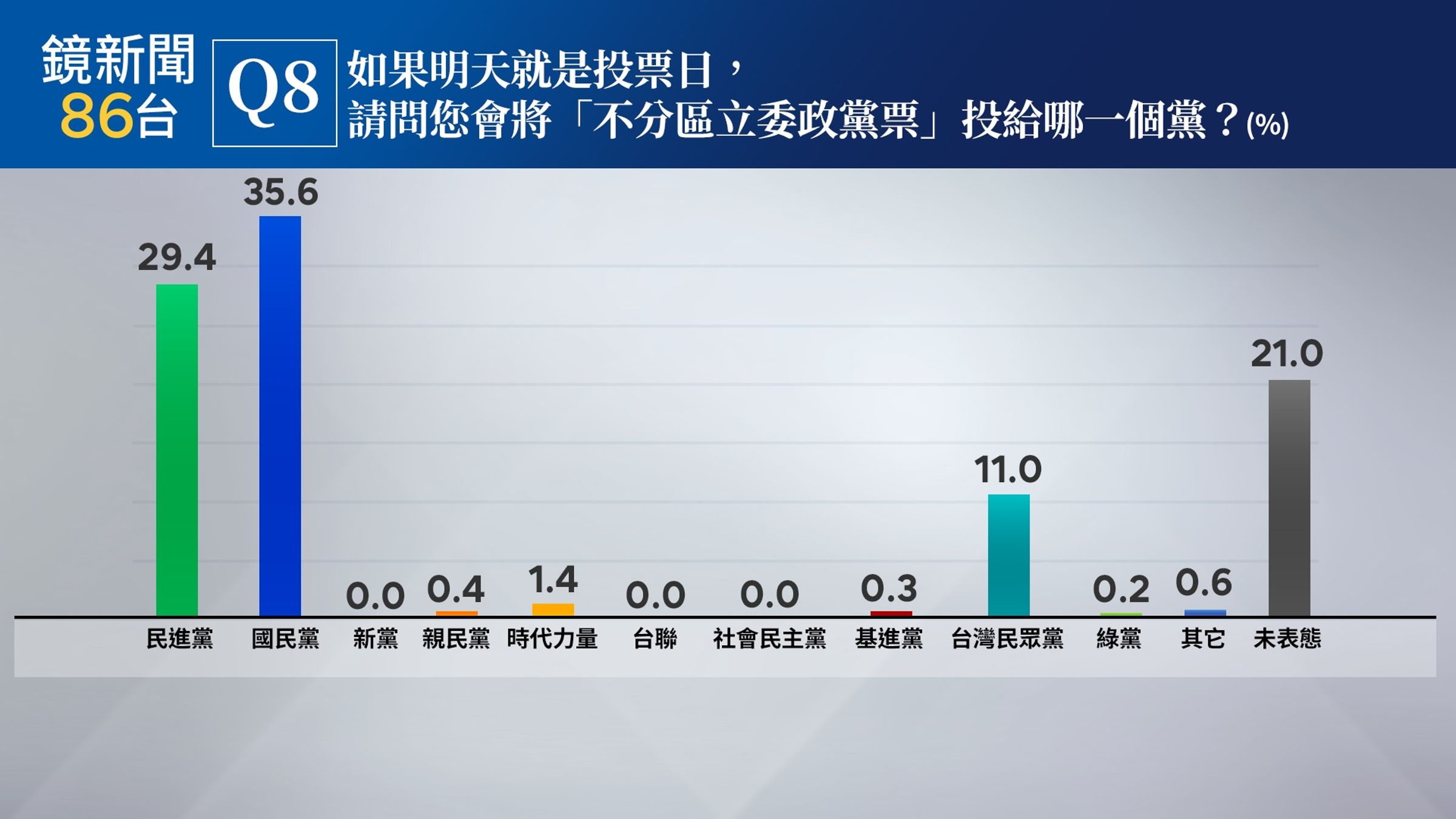 南投二選區不分區立委政黨票。（鏡新聞提供）