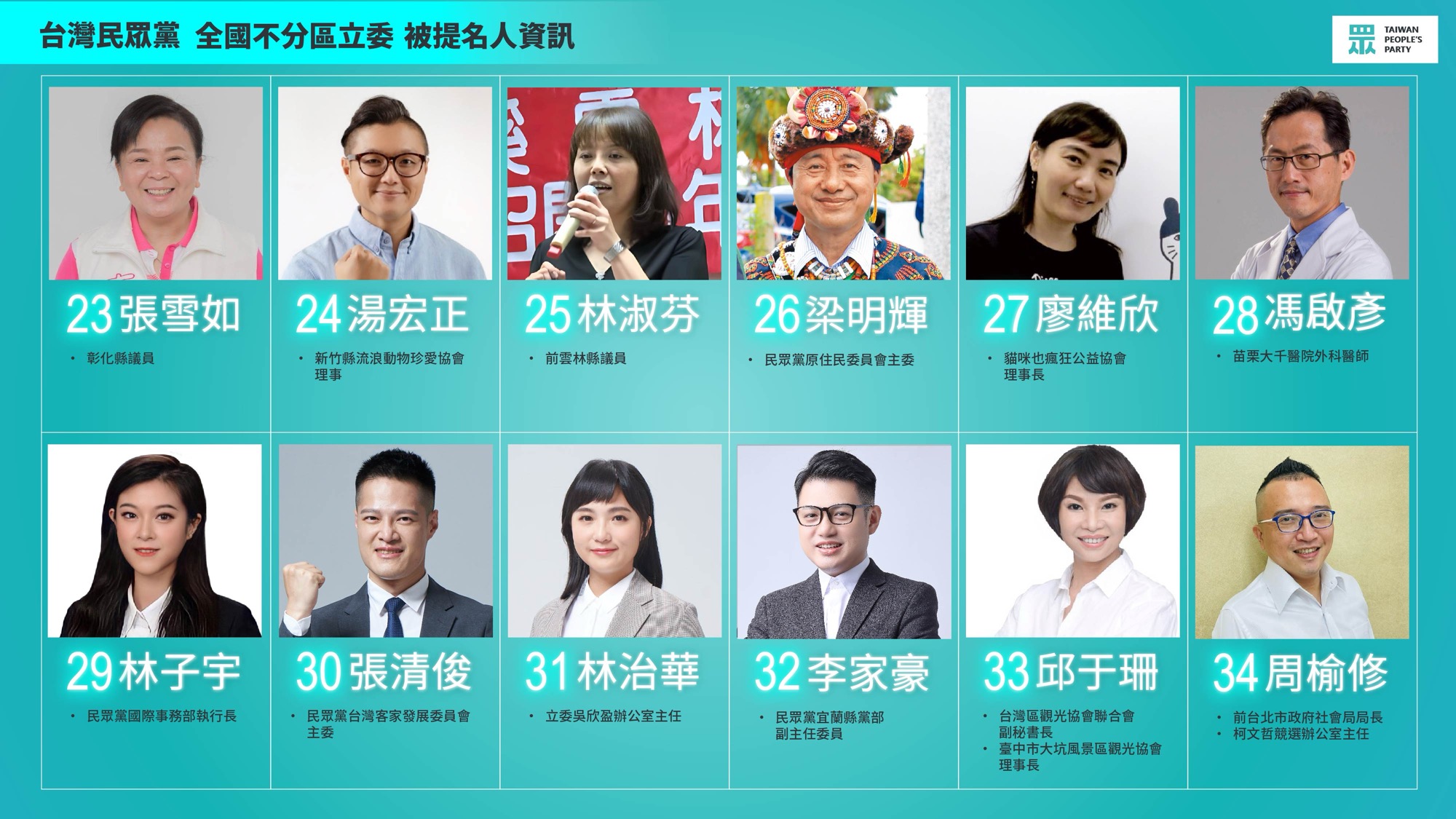 民眾黨客家委員會主委張清俊、柯競辦主任周榆修也入列。（民眾黨提供）
