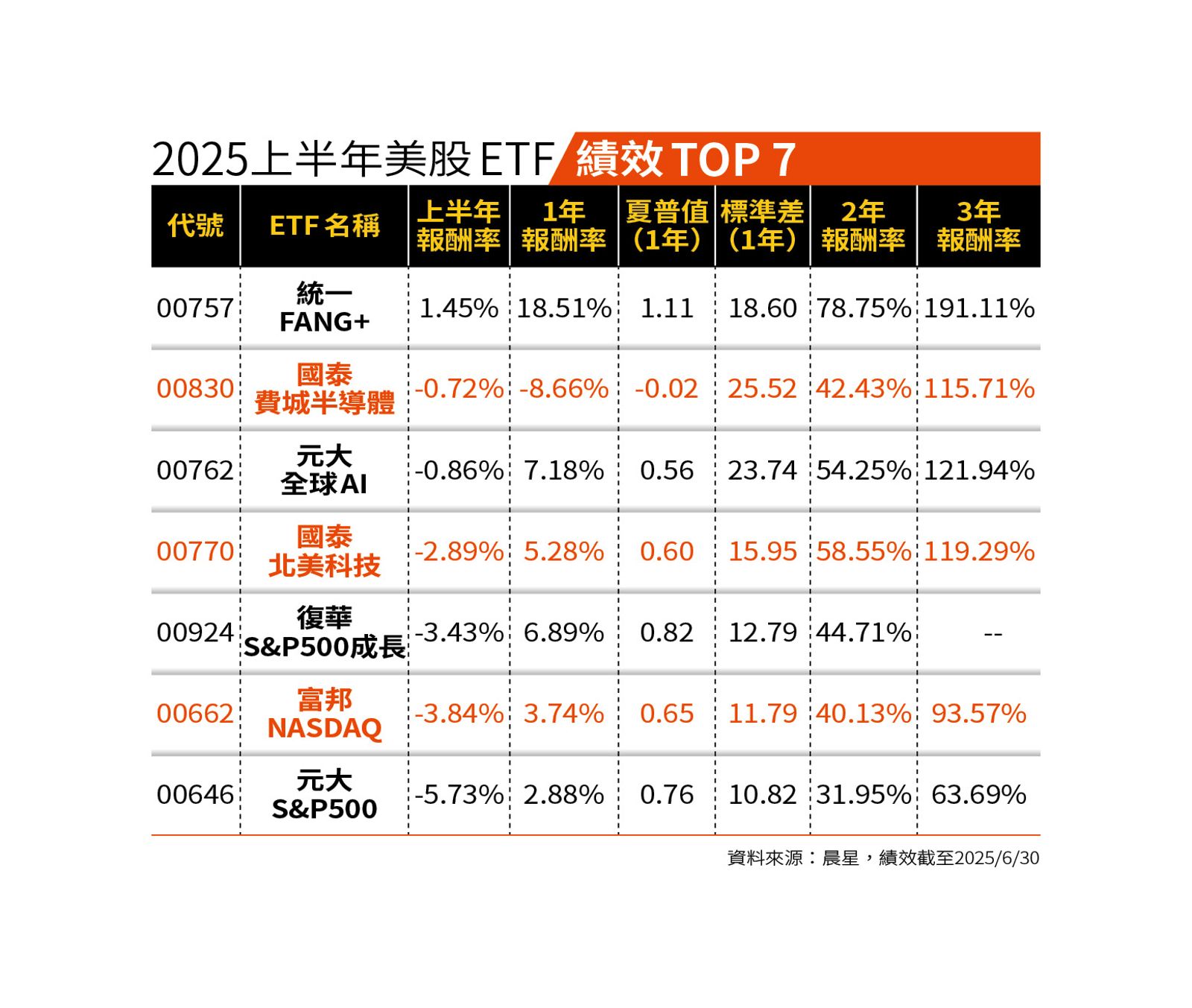 賺爆美股3／美股強漲沒跟到？ 那指飆35%後專家傳授補票攻略- 鏡週刊Mirror Media