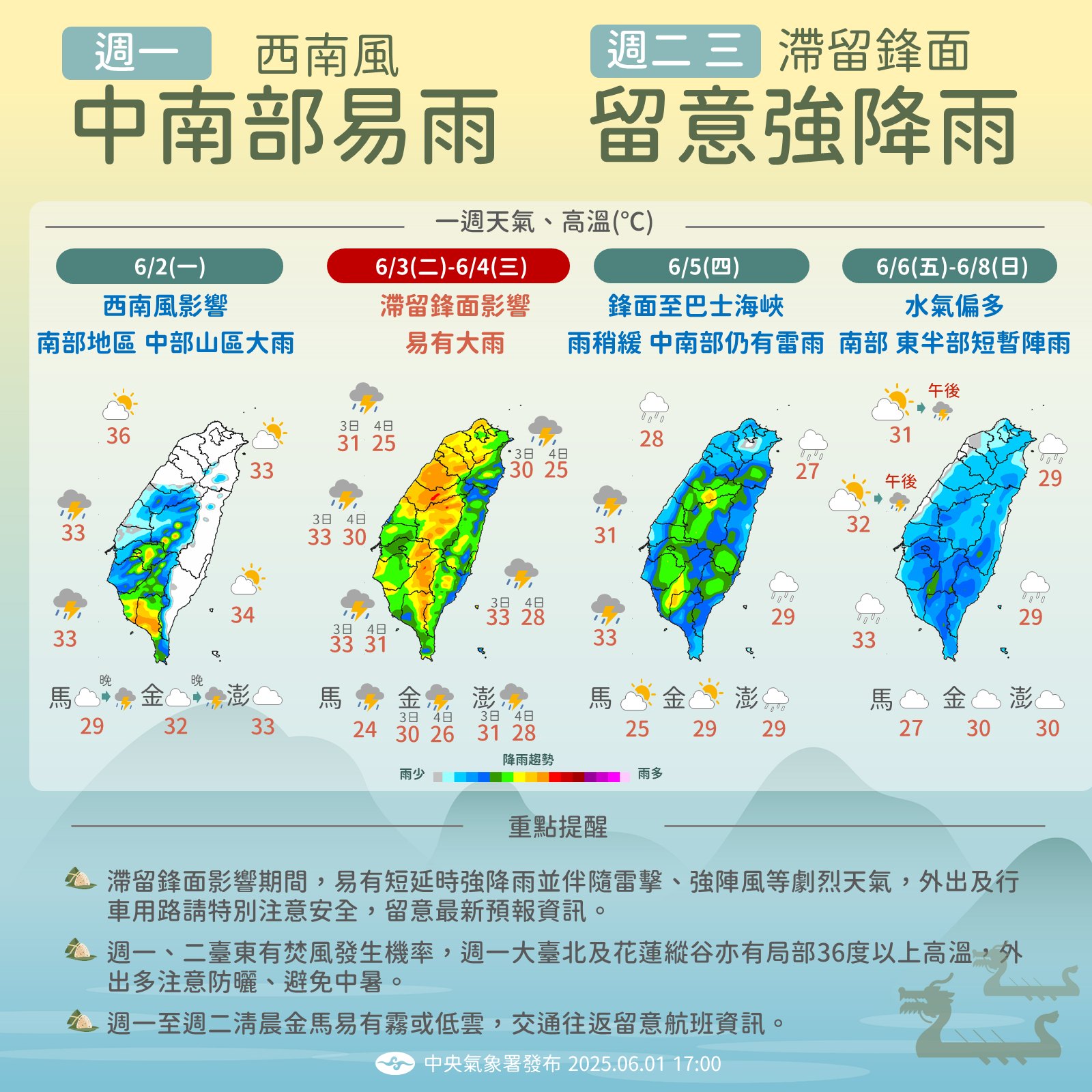 氣象署提醒，今日會是本週最熱的一天，明後天將因滯留鋒面變天。（氣象署提供）