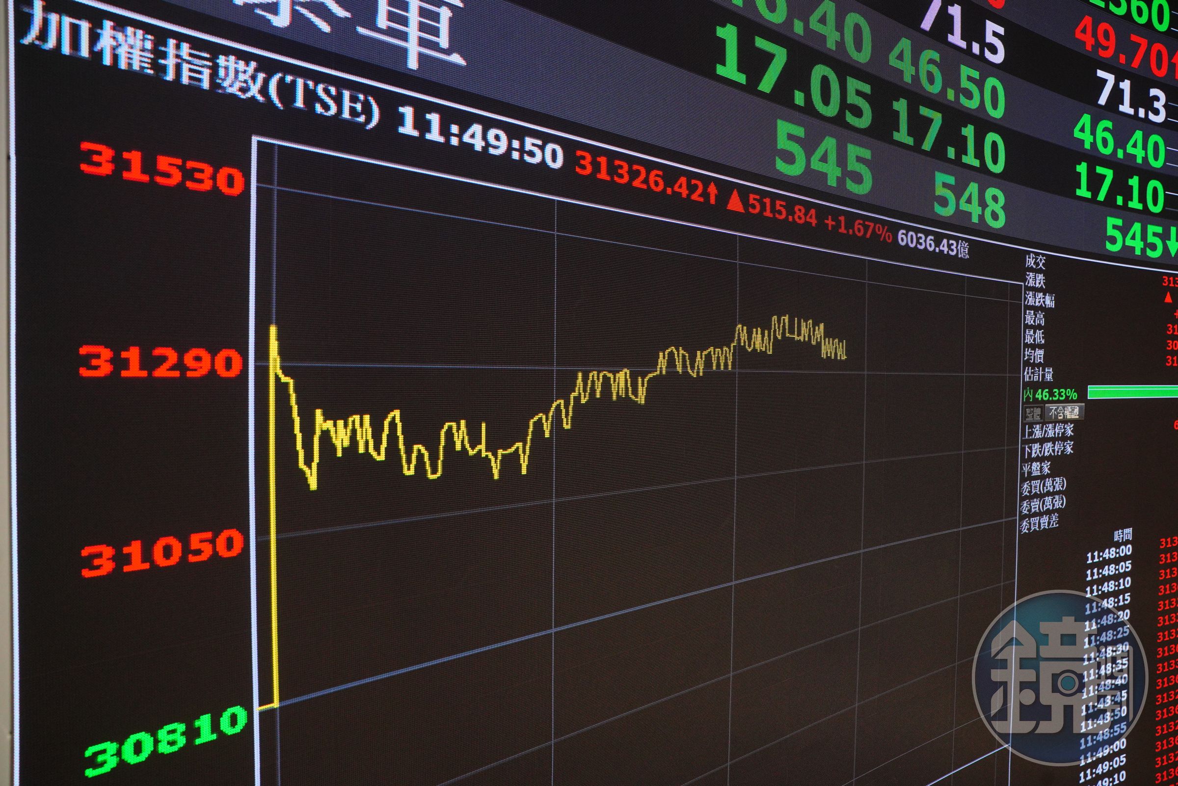 投資人怕成為「賣飛族」,盤點投資部位成了台股封關前必做功課。