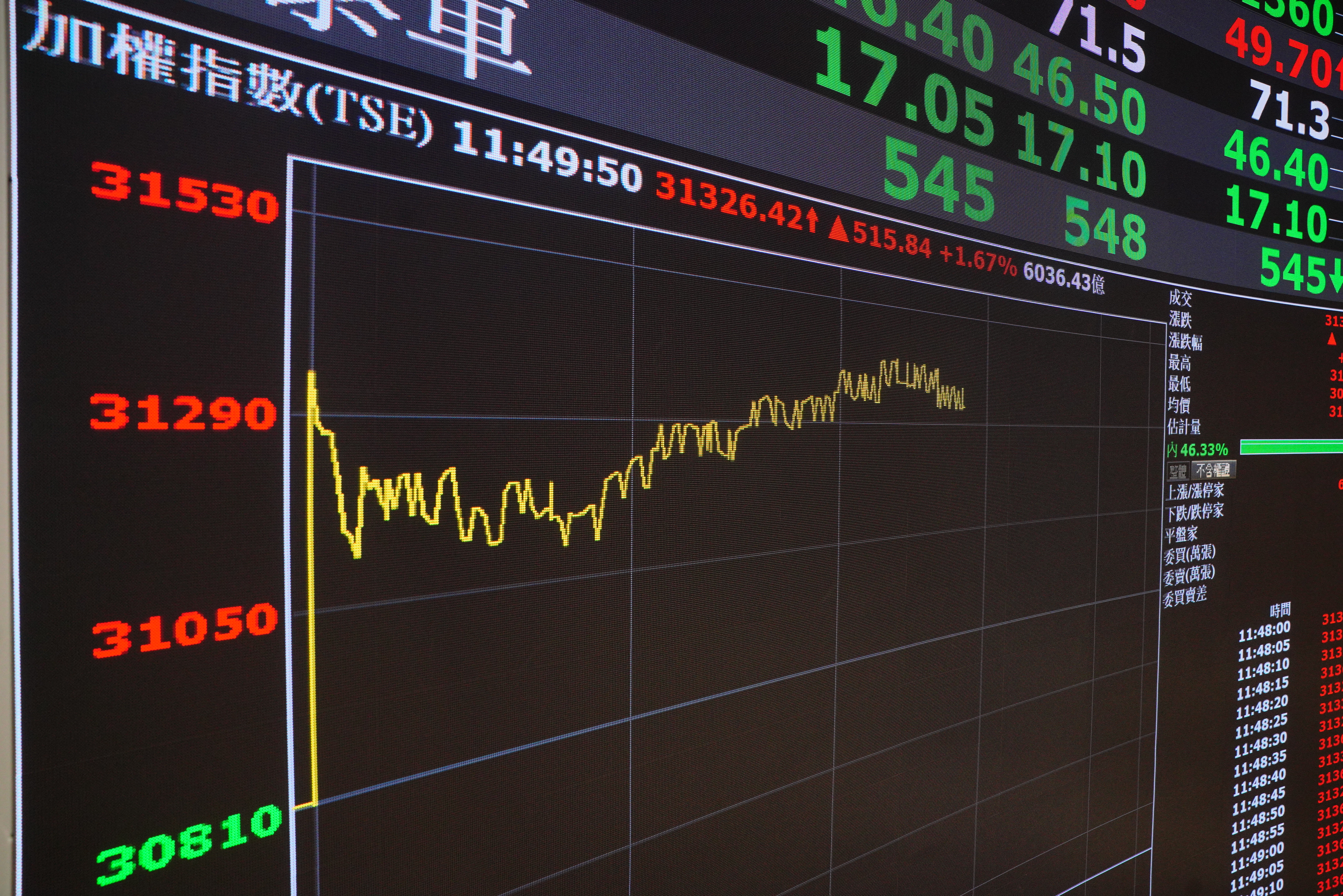 投資人怕成為「賣飛族」，盤點投資部位成了台股封關前必做功課。