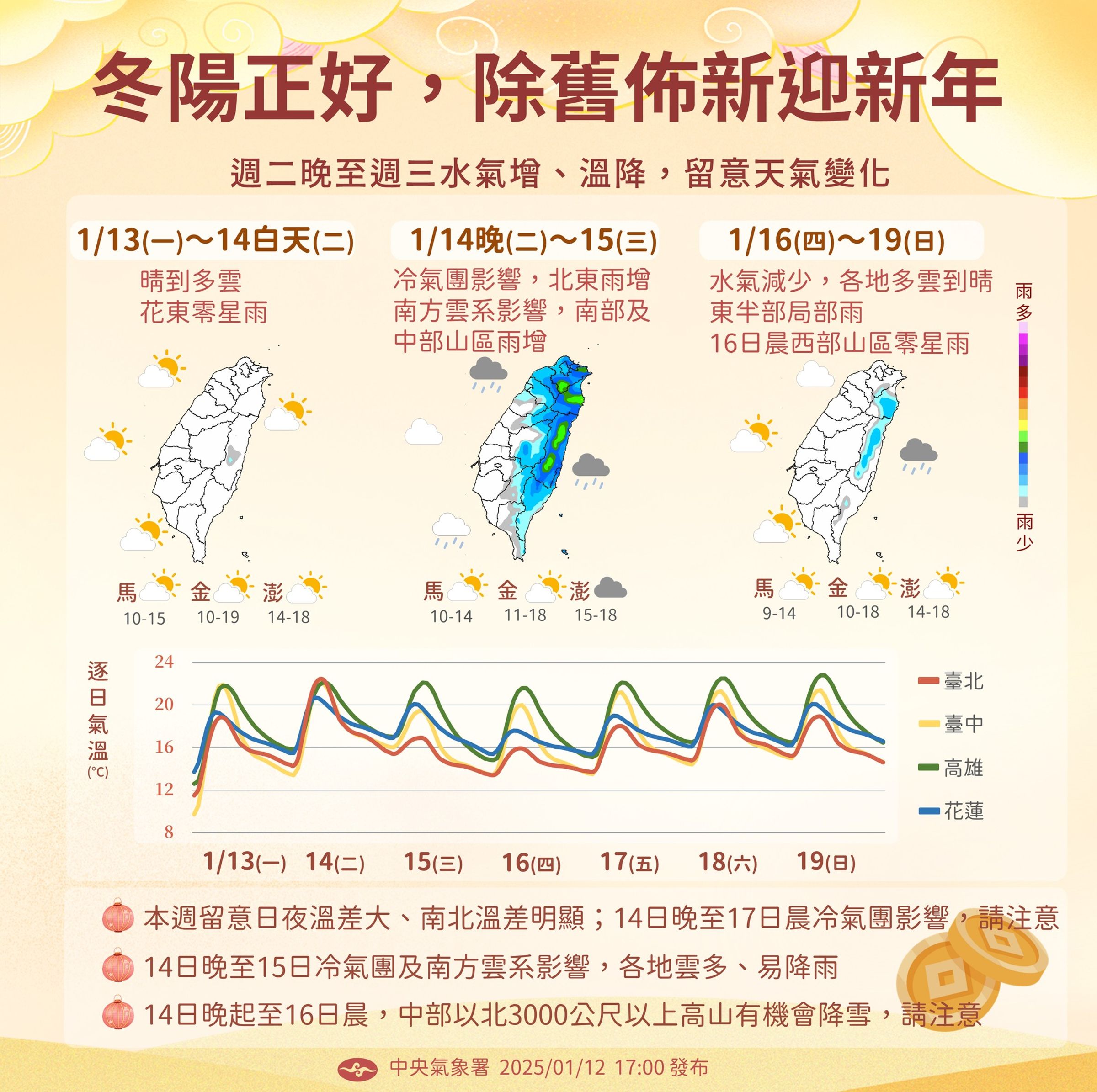 未來一週留意日夜溫差大、南北溫差明顯。(中央氣象署提供)
