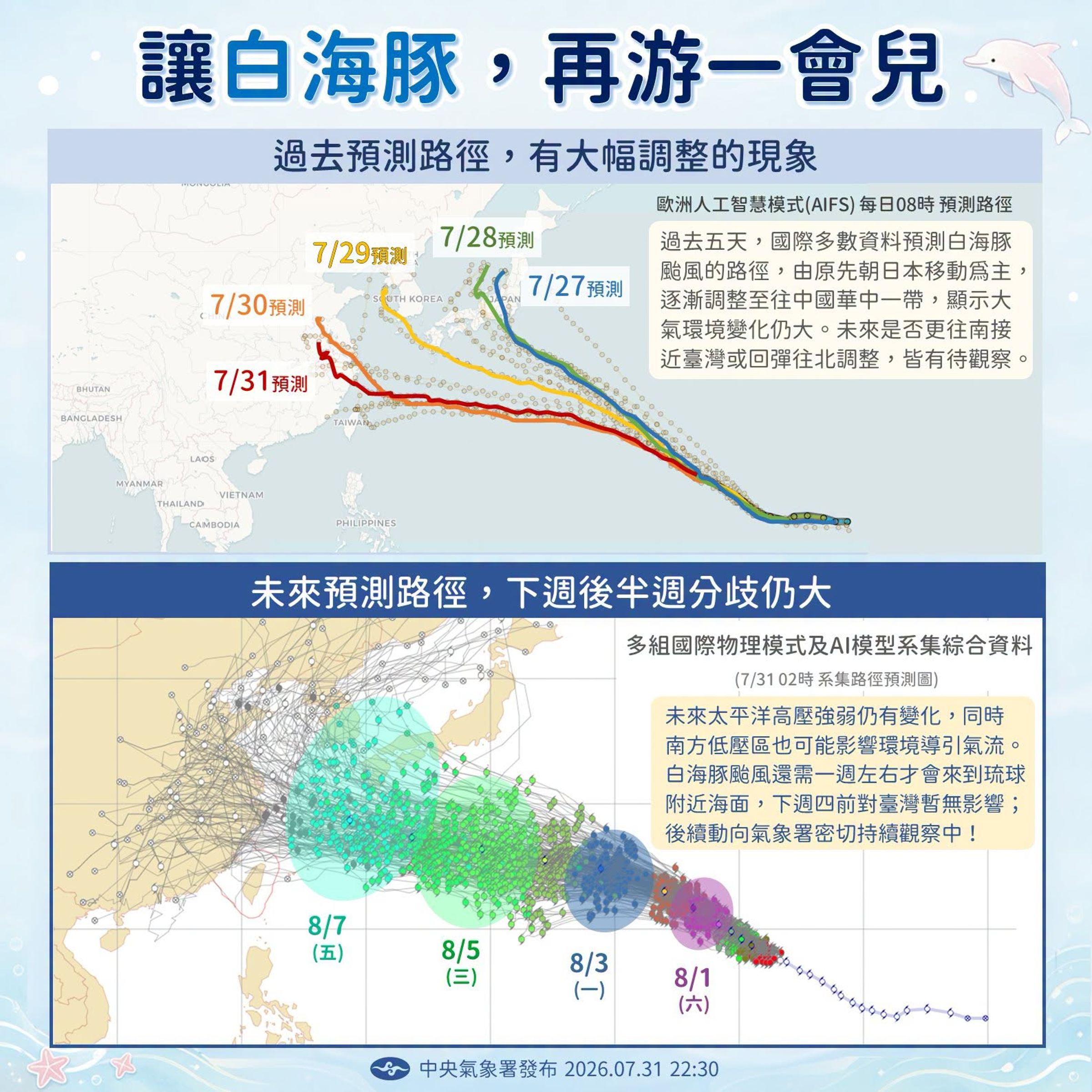 氣象署表示,颱風白海豚下週五(7日)至週末期間則有可能較為接近台灣北部海面,路徑變數仍然相當大。(翻攝自「報天氣-中央氣象署」)