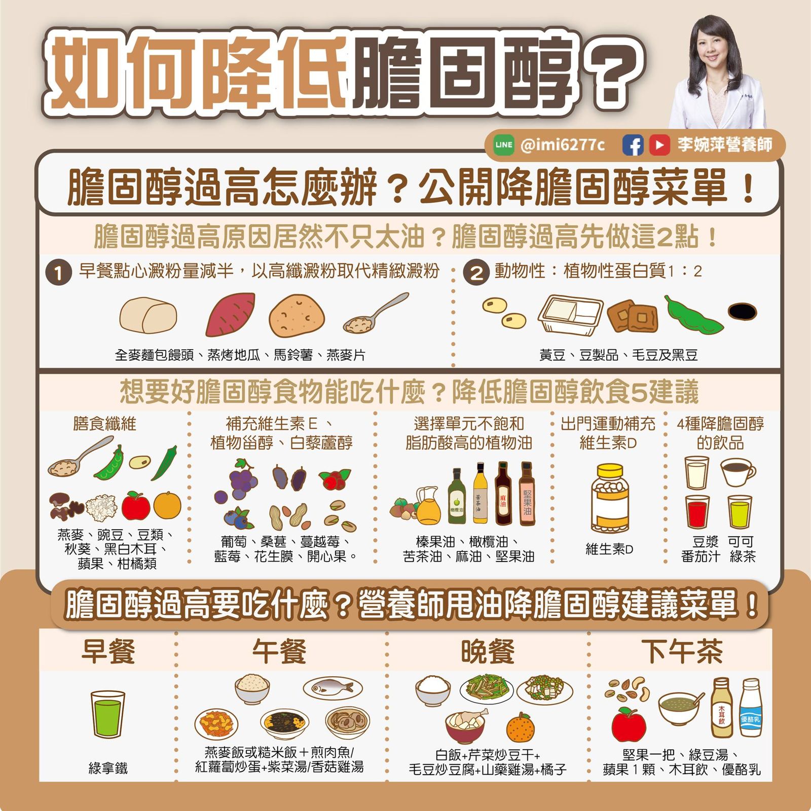 李婉萍公布降低膽固醇菜單。（翻攝自臉書@李婉萍營養師）