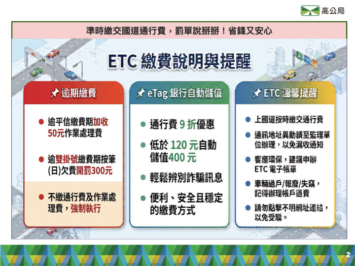 國道通行費催繳流程。（高公局提供）
