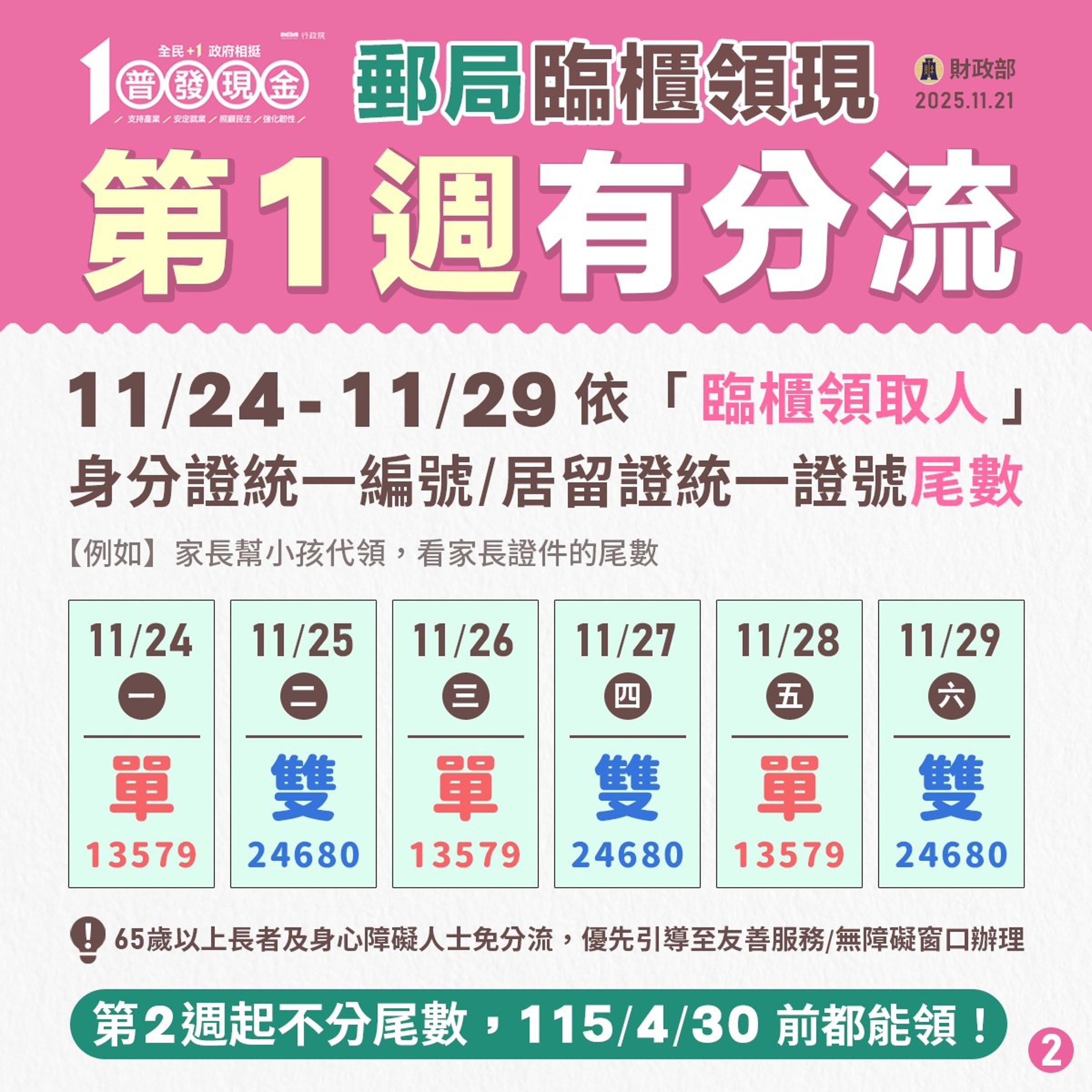 普發1萬元「郵局領現」懶人包。（財政部提供）