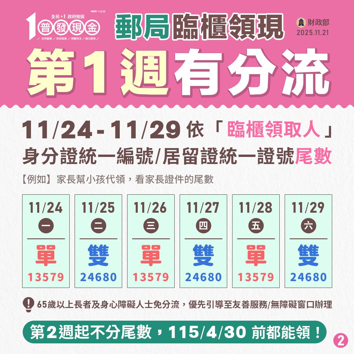 普發1萬元「郵局領現」懶人包。（財政部提供）