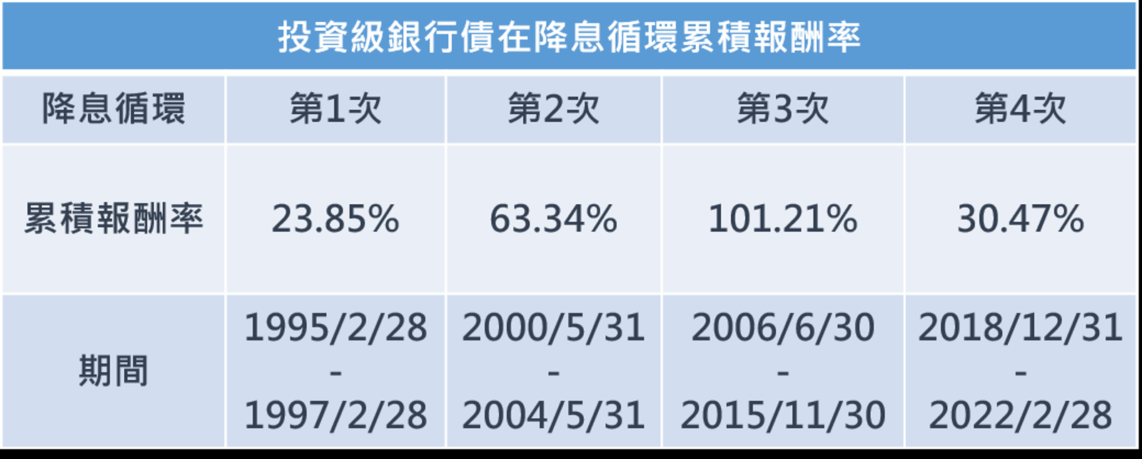 資料來源：Bloomberg，記者整理