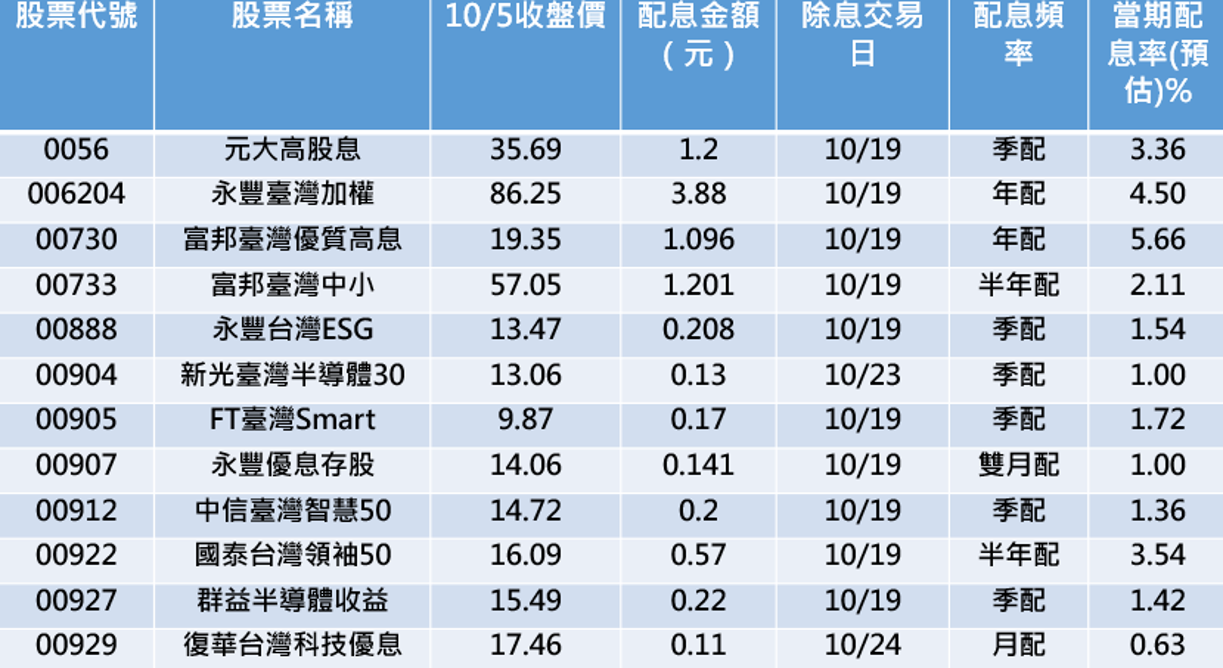 資料來源:CMONEY 資料時間:2023/10/5