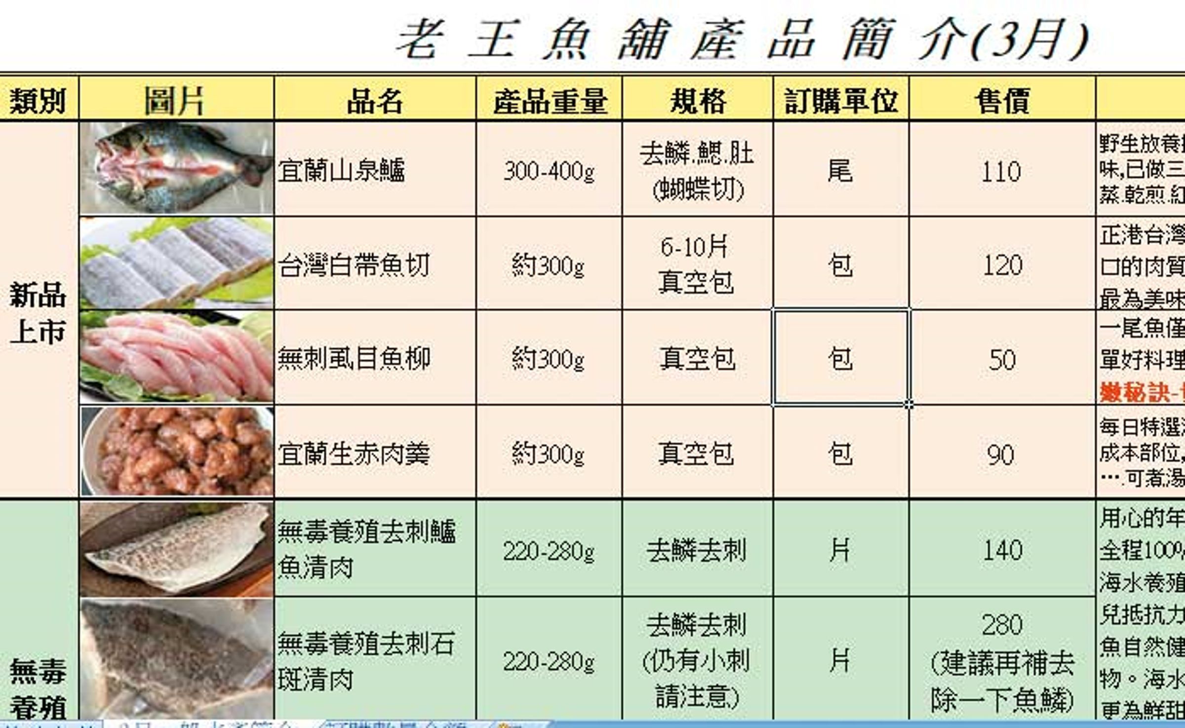 呂恩佑長期幫姊夫推銷海鮮,經常寄產品目錄給同事。(讀者提供)