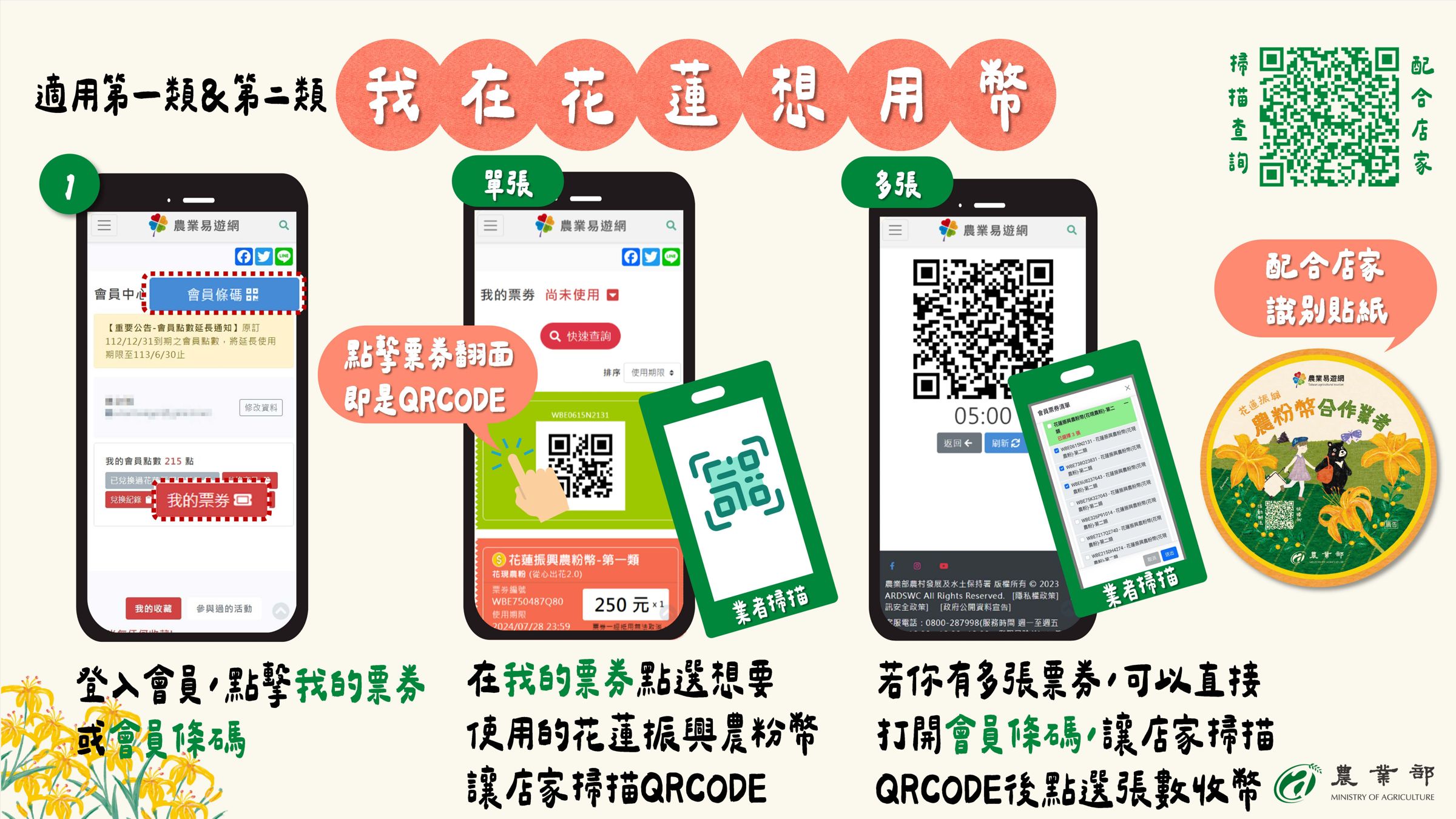 農業部說明「花粉幣」使用規則。(農業部提供)