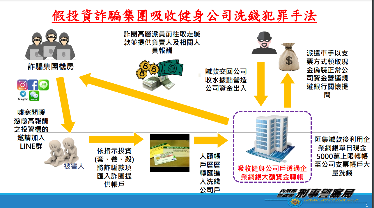 嫌犯犯案流程圖。（警方提供）