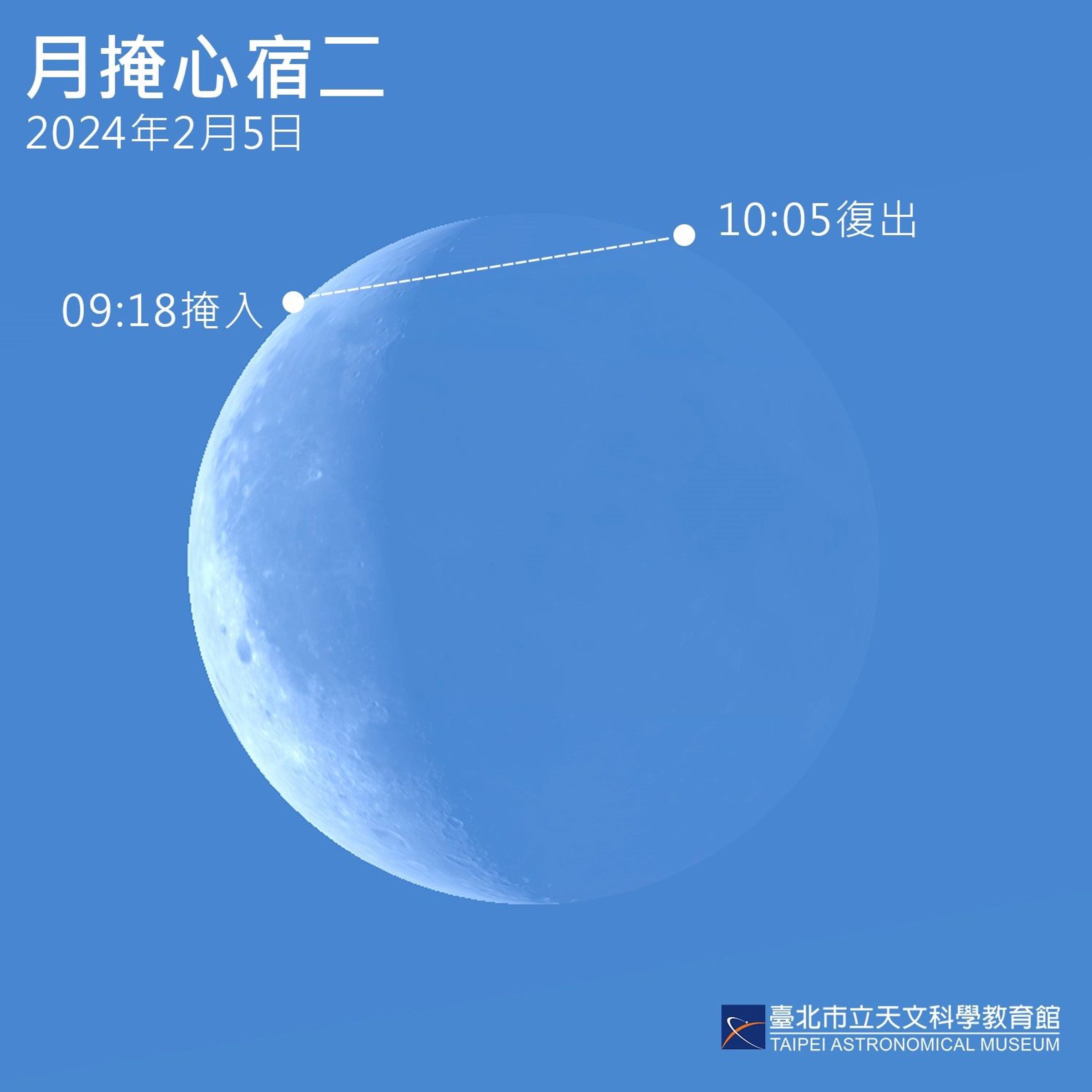 台北天文館說明2月天象。(台北天文館指出)