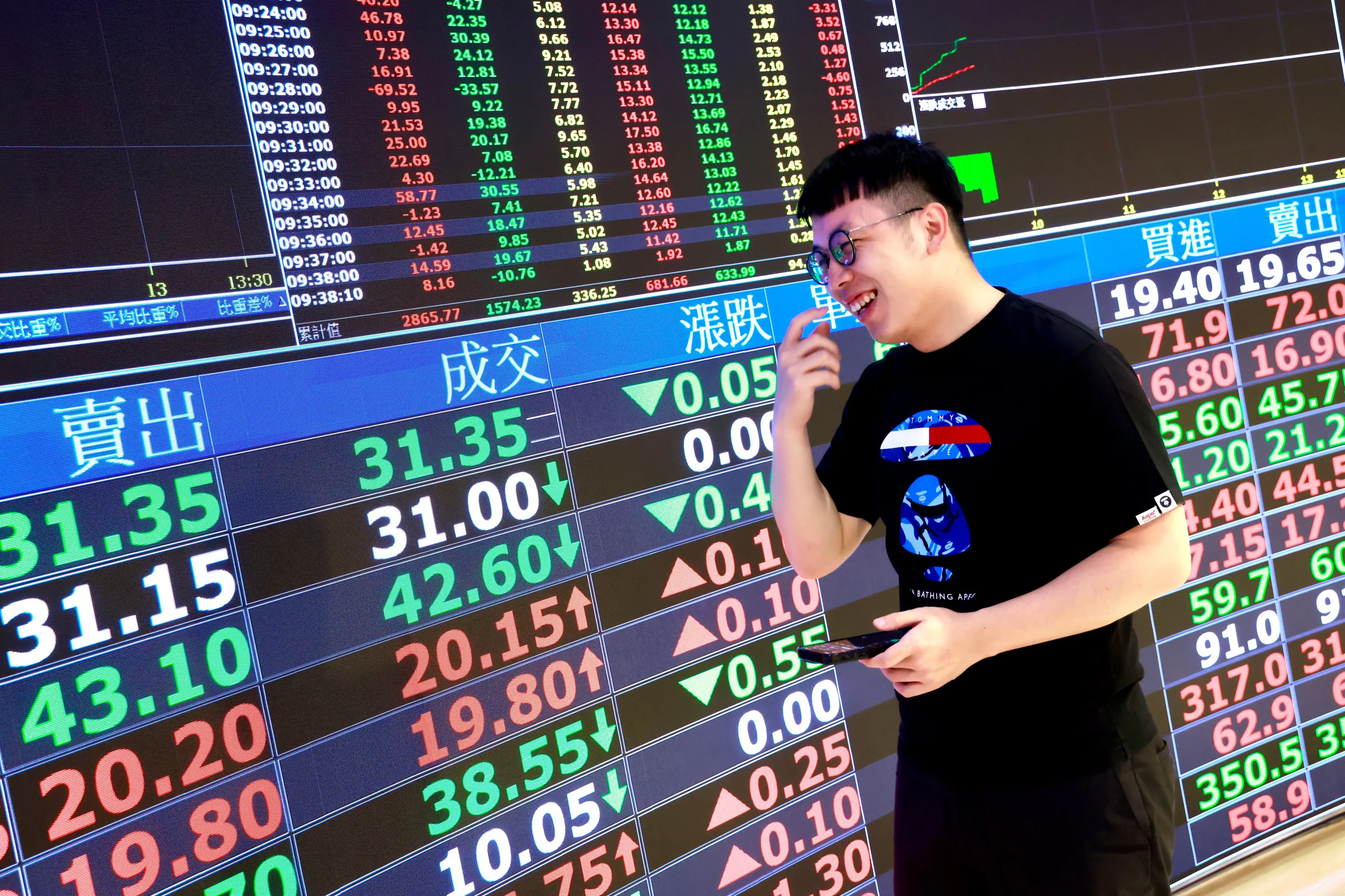 台股7月自波段低點反彈逾18％，但4成個股仍空頭。