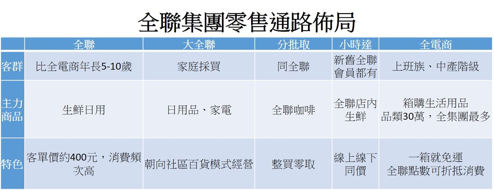 張薰云採訪整理。