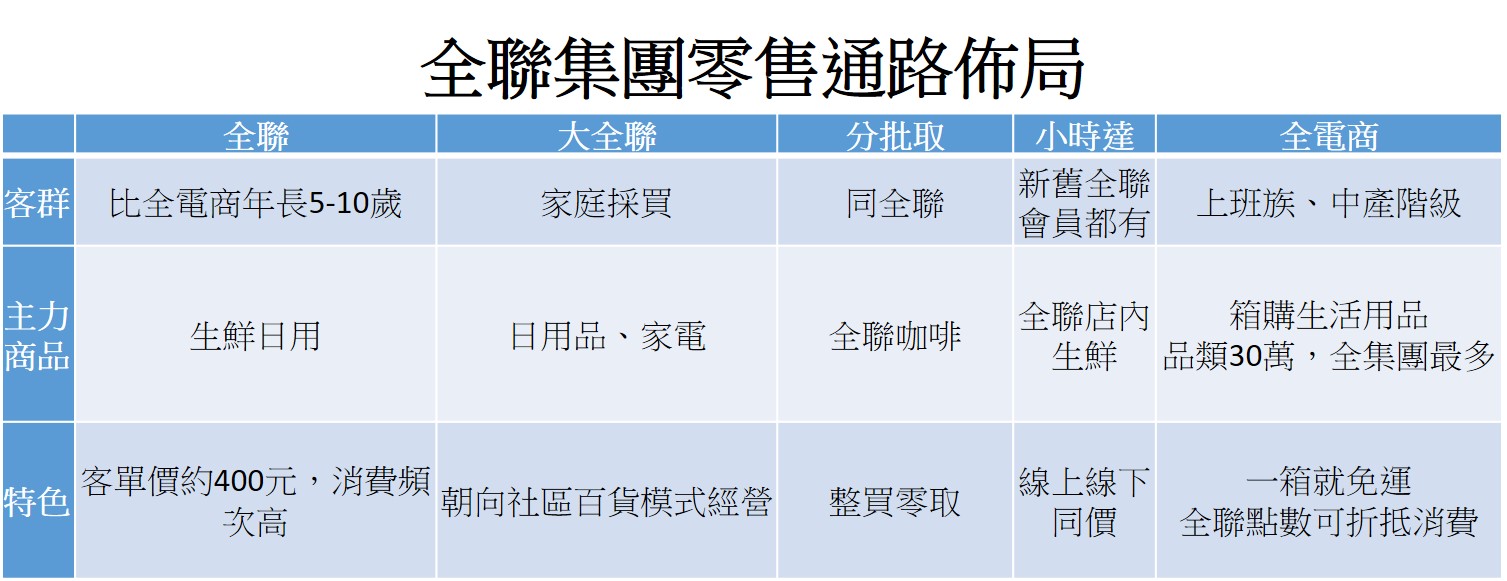 張薰云採訪整理。