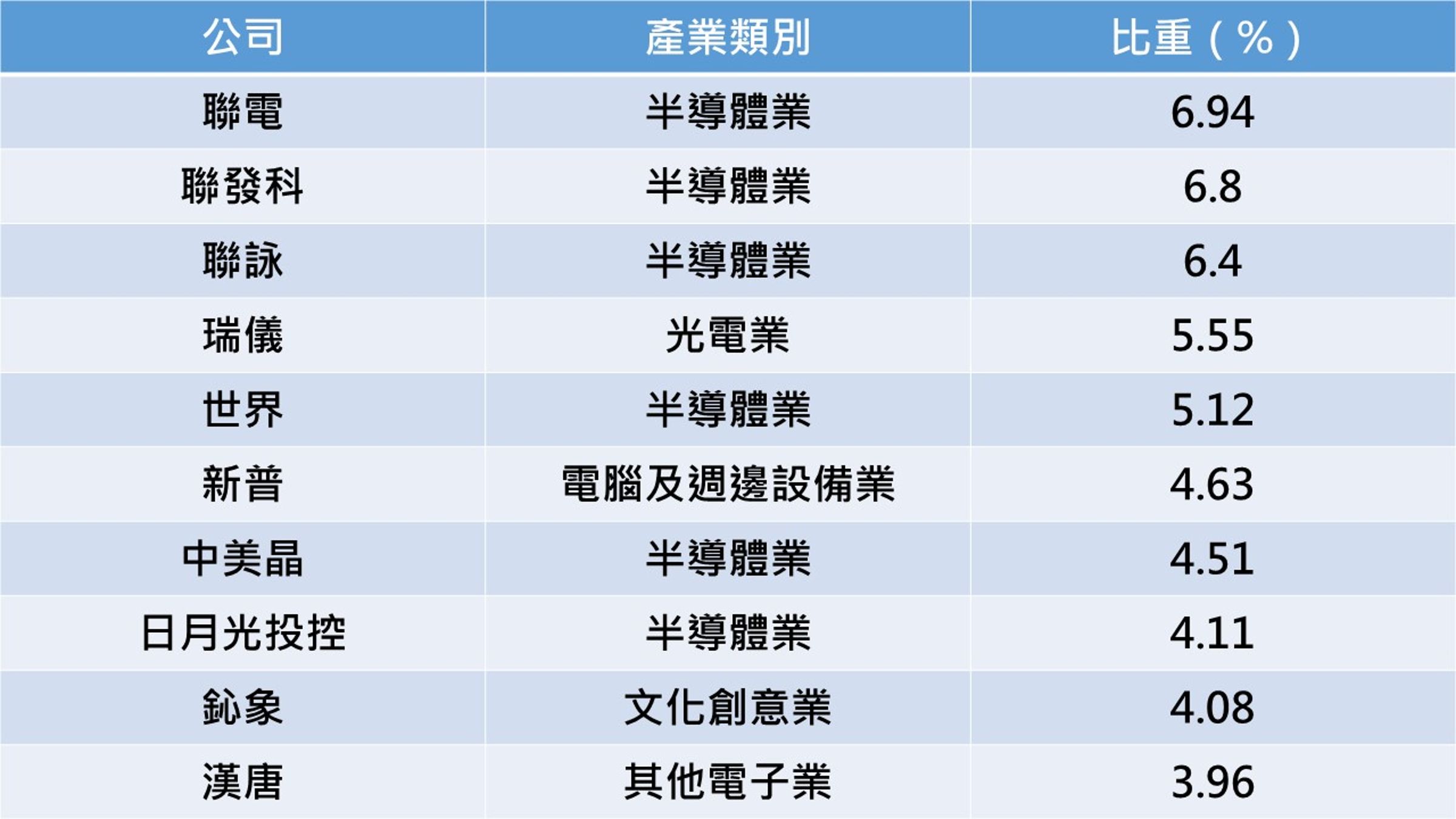 資料來源：記者整理，統計至5月底