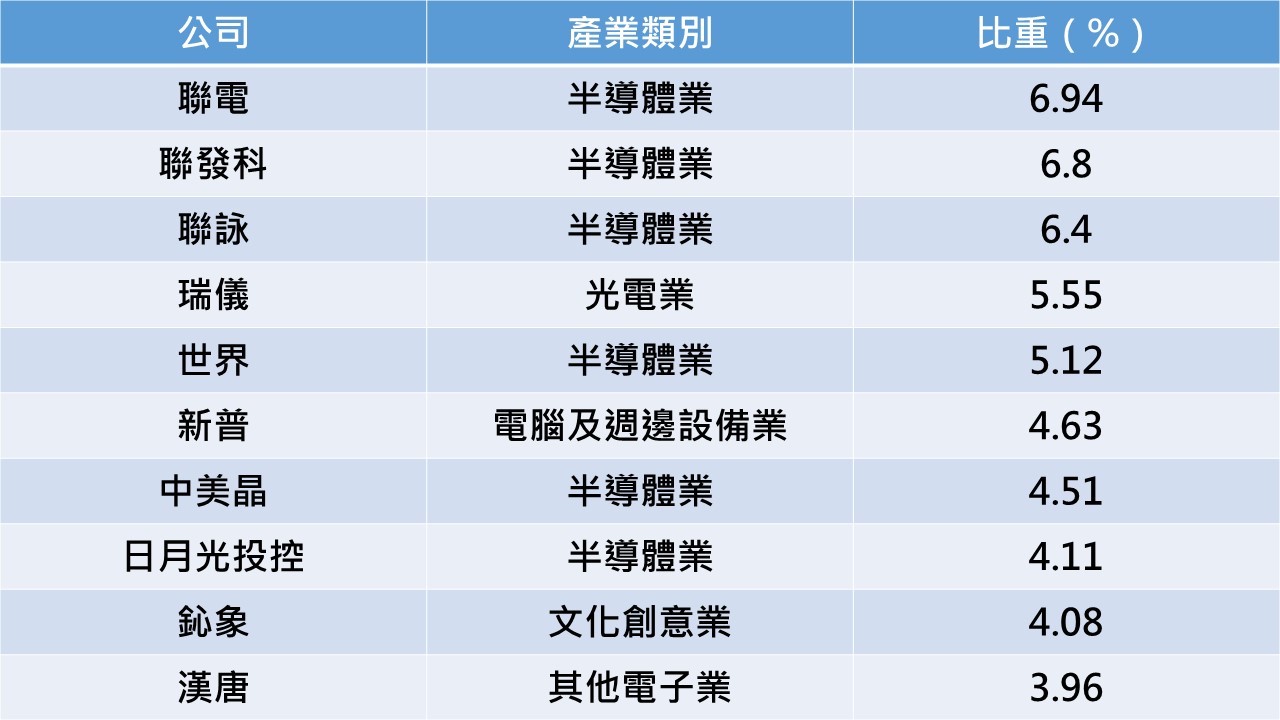 資料來源:記者整理,統計至5月底