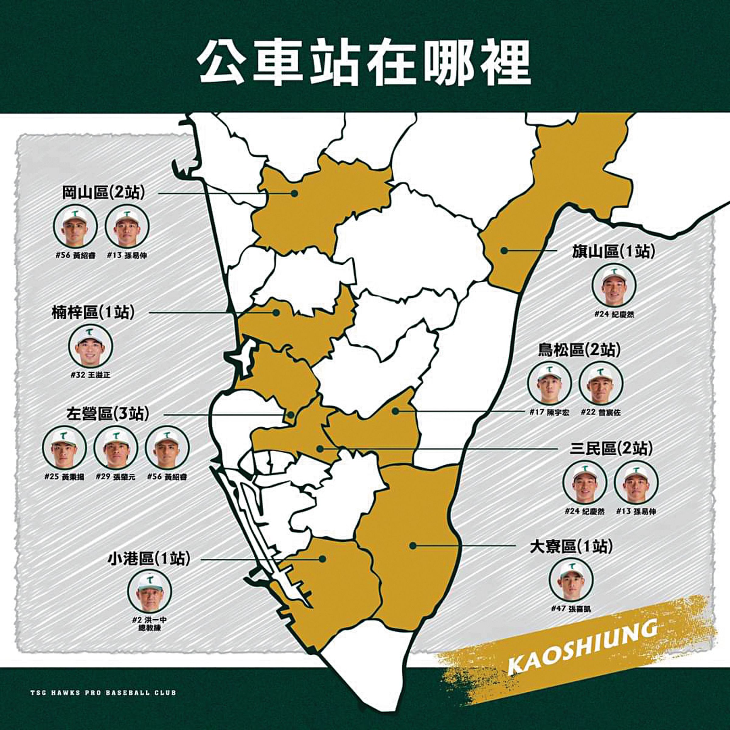 尋找台鋼雄鷹公車站，增加高雄市民有感度。（台鋼雄鷹棒球隊提供）