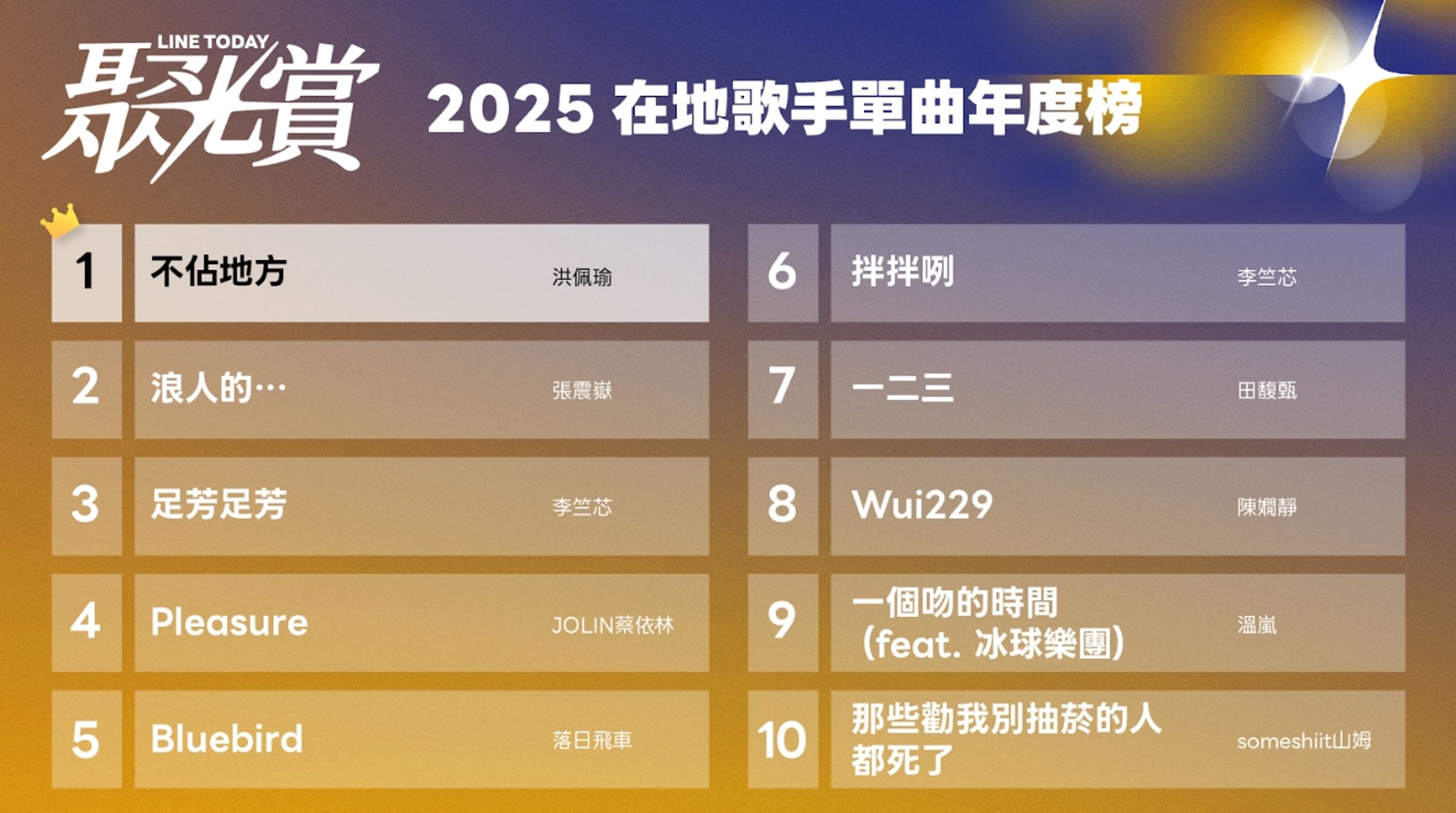 2025《LINE TODAY 聚光賞》2025在地歌手單曲年度榜。（LINE TODAY提供）