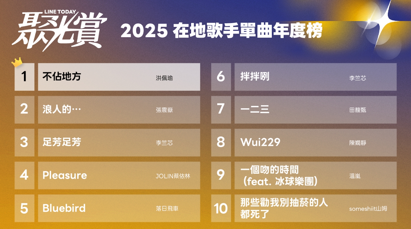 2025《LINE TODAY 聚光賞》2025在地歌手單曲年度榜。(LINE TODAY提供)