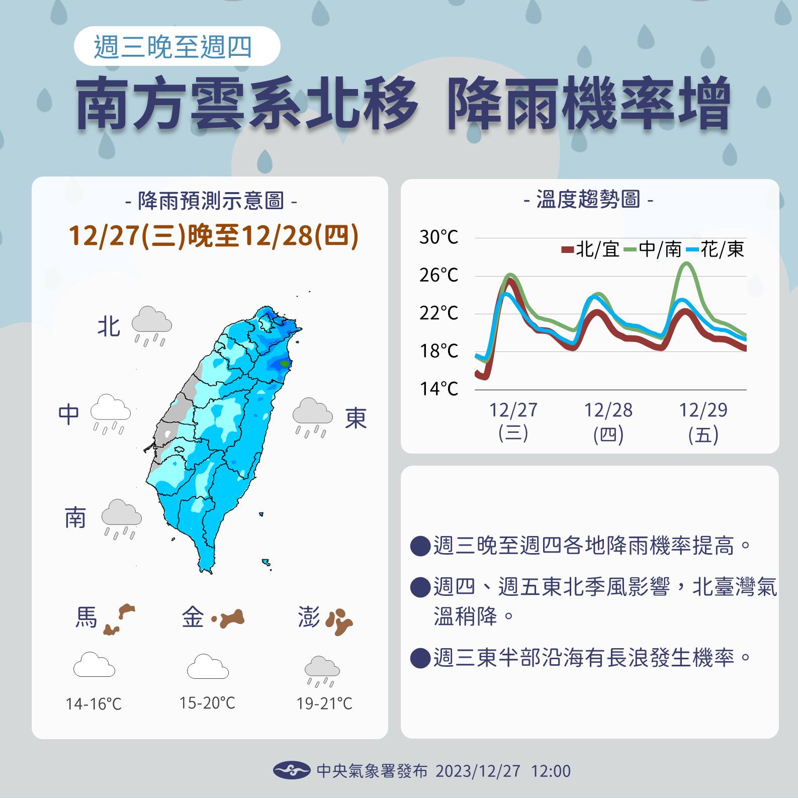 中央氣象署說明這幾天天氣狀況。（翻攝自臉書＠報天氣）