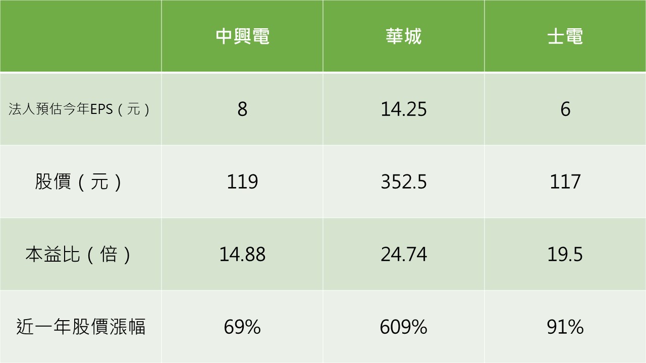 記者整理,股價以1/11計算。