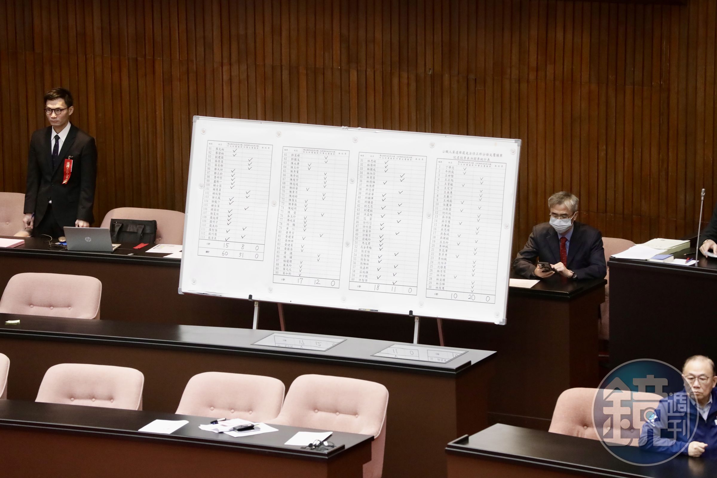 立法院今日進行《選罷法》覆議案表決,藍白在人數優勢下否決覆議案。