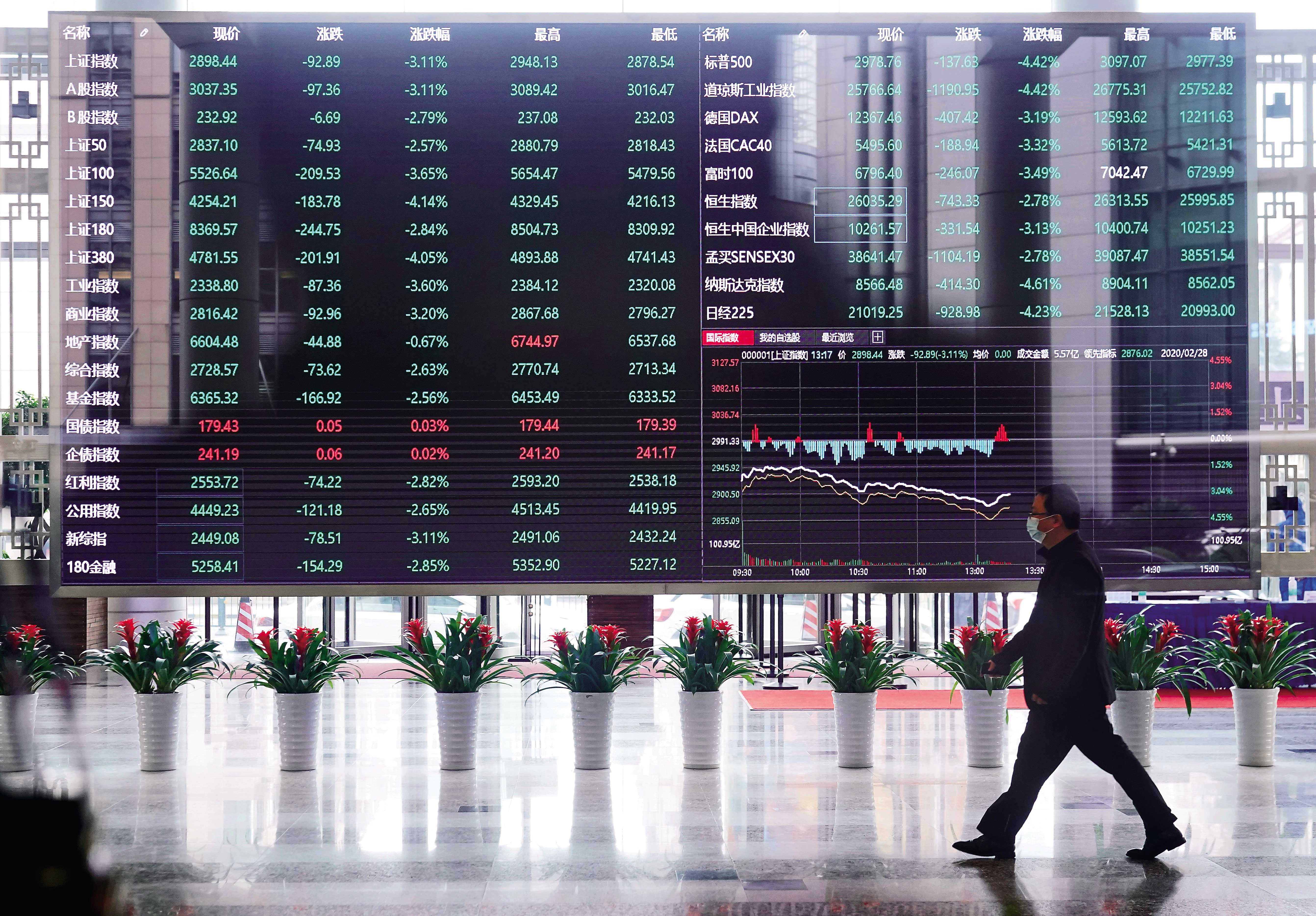 不僅中美關係緊張，中國經濟與股市還面臨房地產泡沫、外資出走、人民幣走跌的困境。（東方IC）