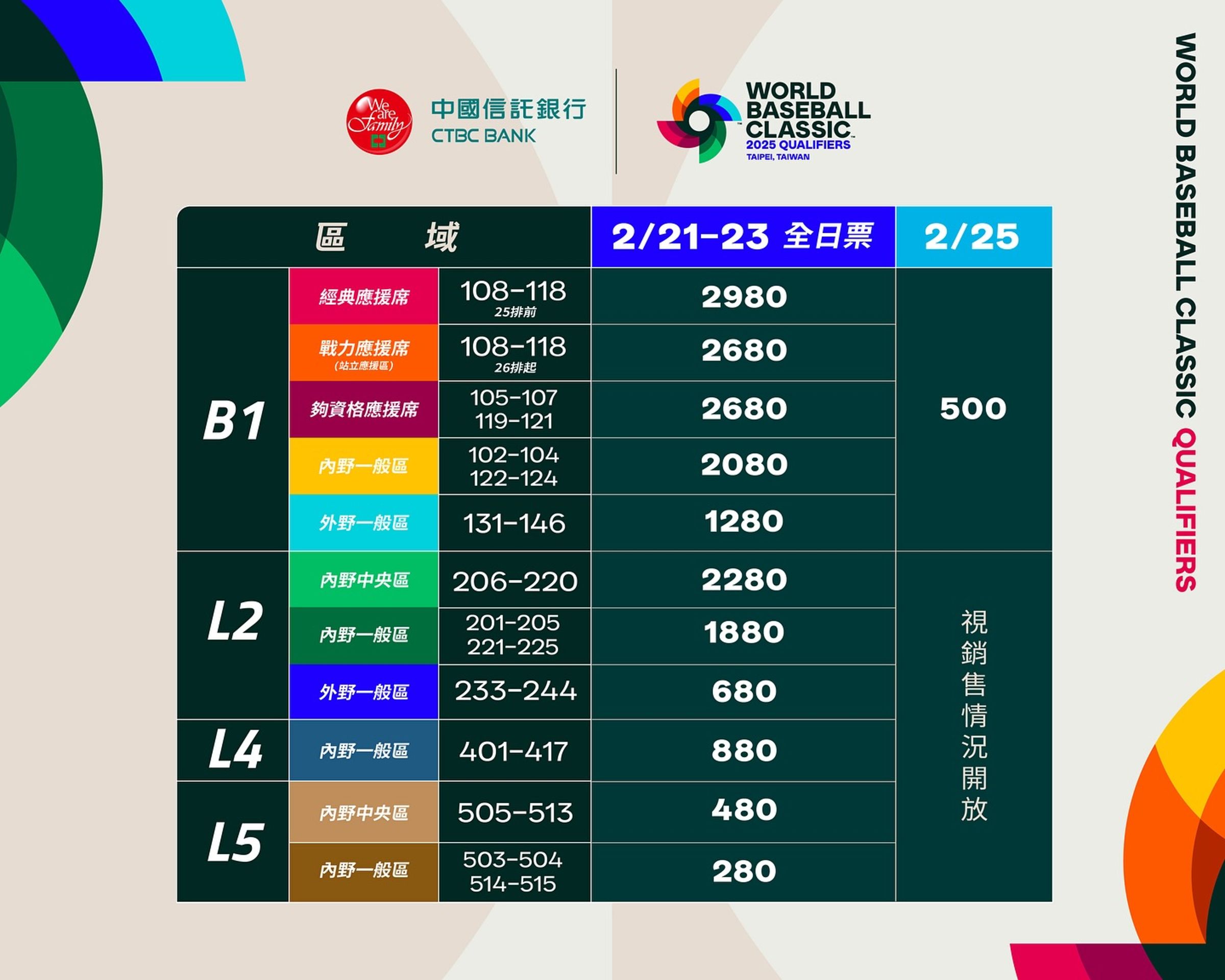 經典賽資格賽最高票價不到3,000元。(翻攝WBCQ臉書)