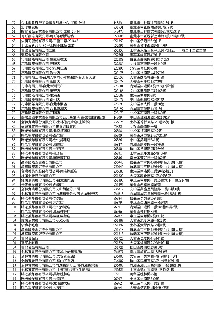南僑預防性下架清單。（北市衛生局提供）