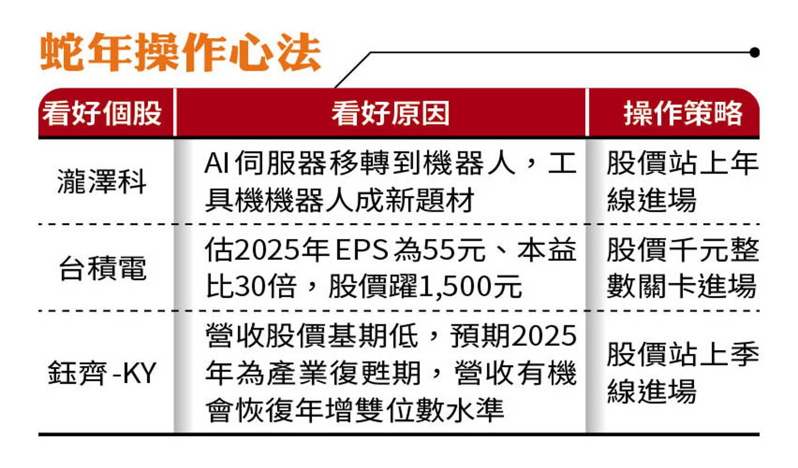 【理財專題】蛇年台股接招 達人私房股操作密技公開