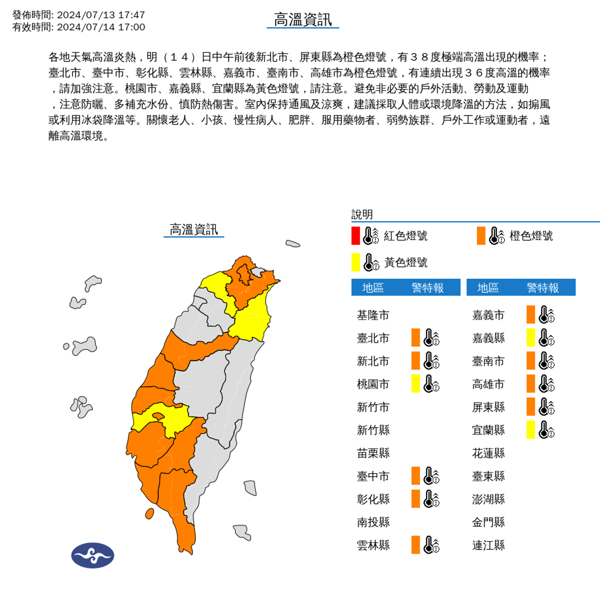 各地天氣高溫炎熱，今（14日）中午前後新北市、屏東縣為橙色燈號，有38度極端高溫出現的機率。（氣象署提供）