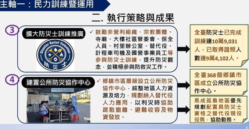 總統賴清德召開全社會防護韌性委員會,要求中央地方展現團結精神,共同檢討、改進並建立制度,提升隨機襲擊的應變能力。(總統府提供)